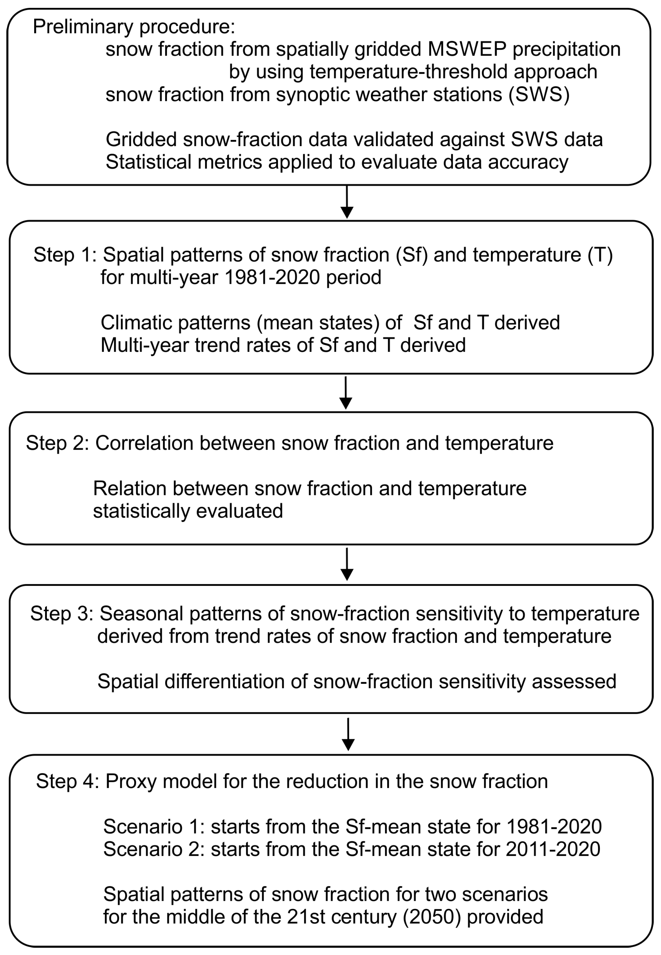 Resources 13 00060 g001 Resources 13 00060 g001