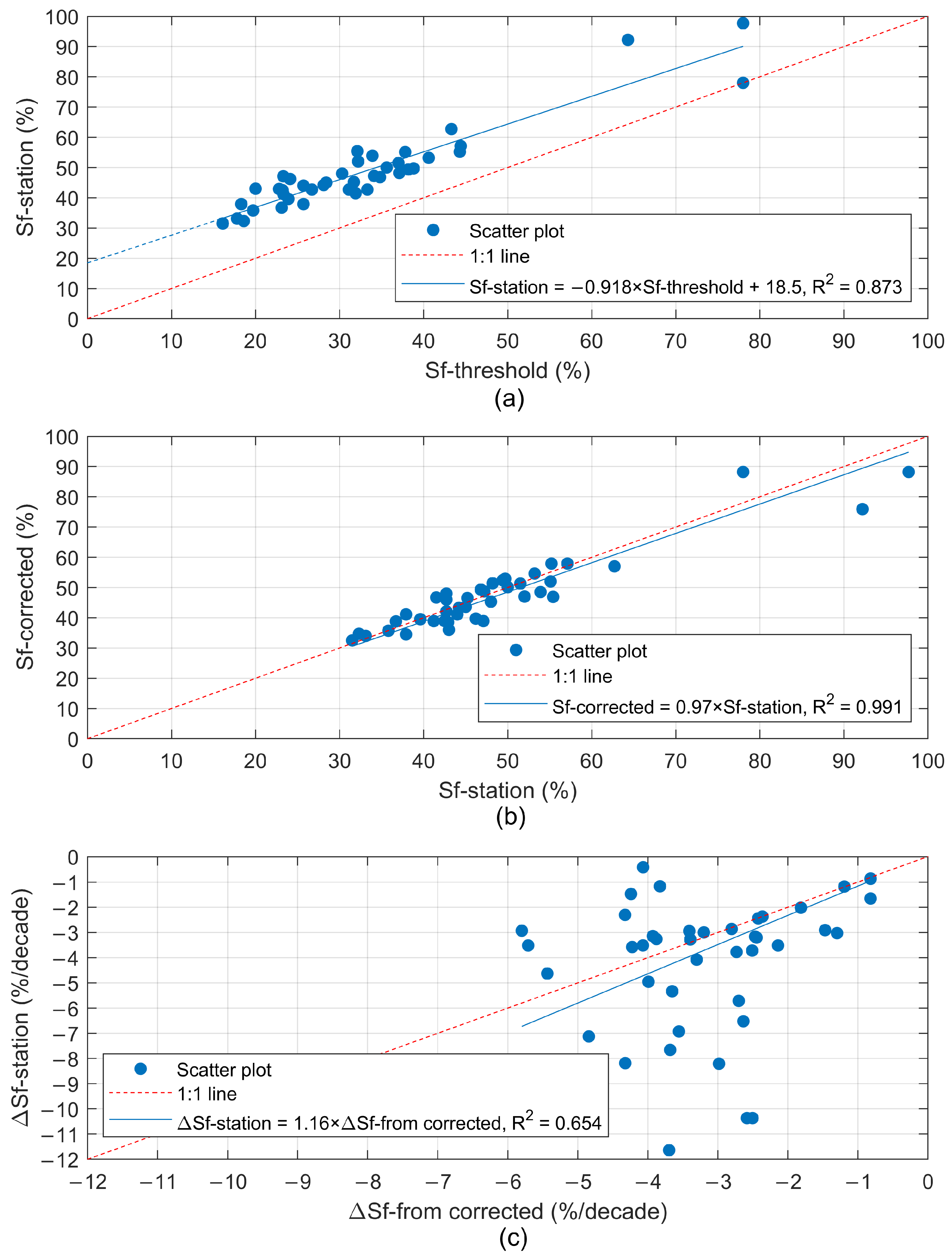 Resources 13 00060 g003 Resources 13 00060 g003
