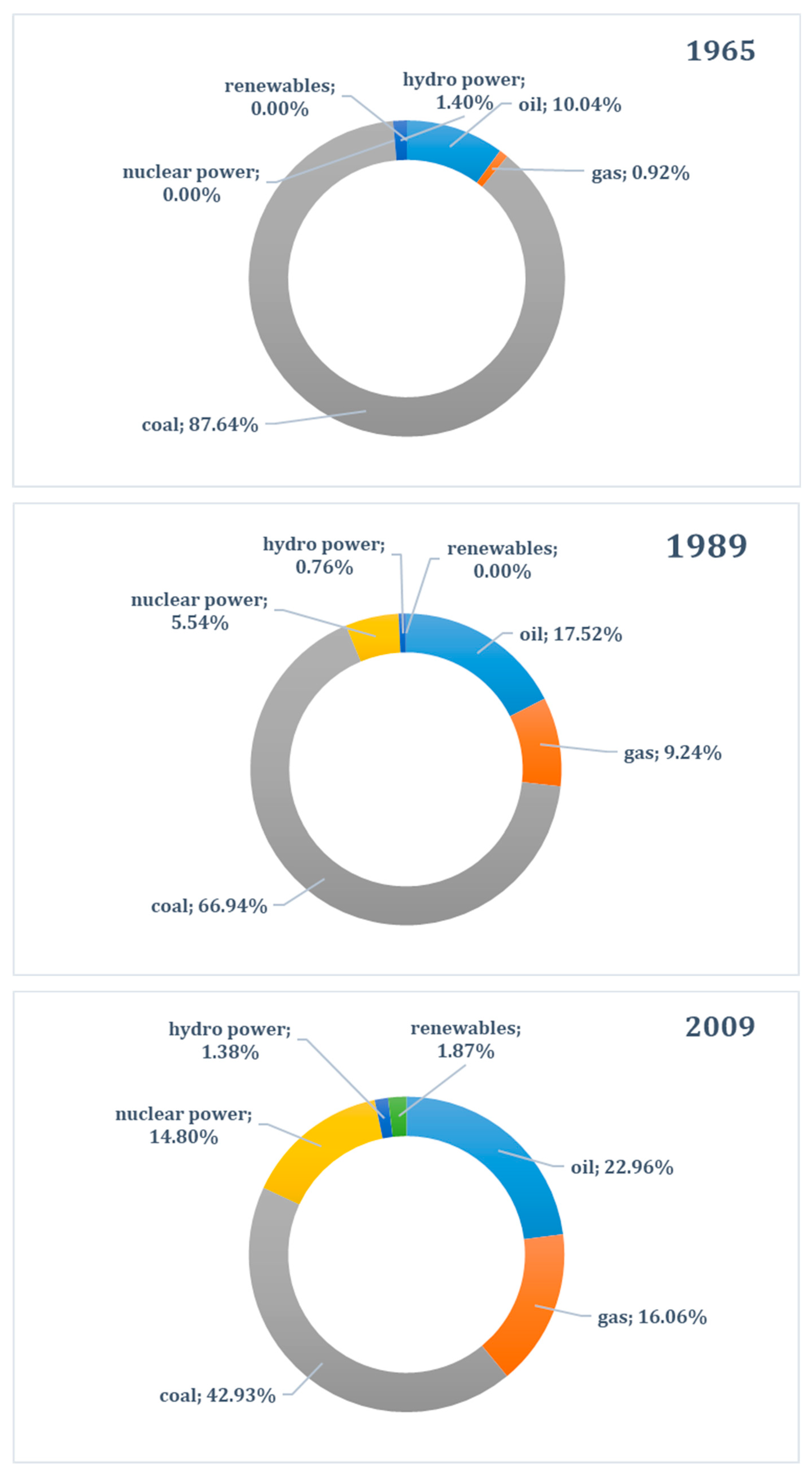 Resources 13 00064 g002a