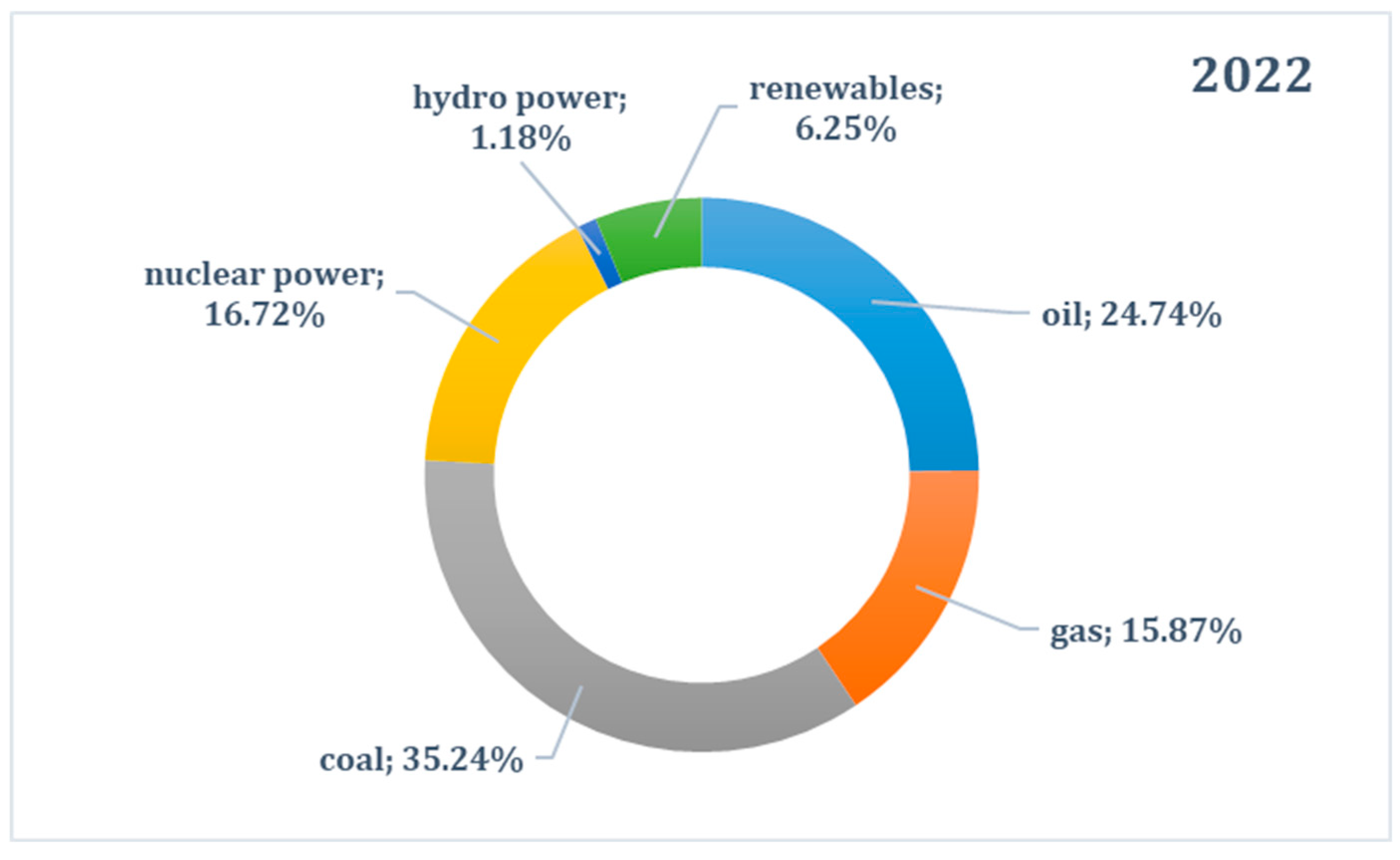 Resources 13 00064 g002b