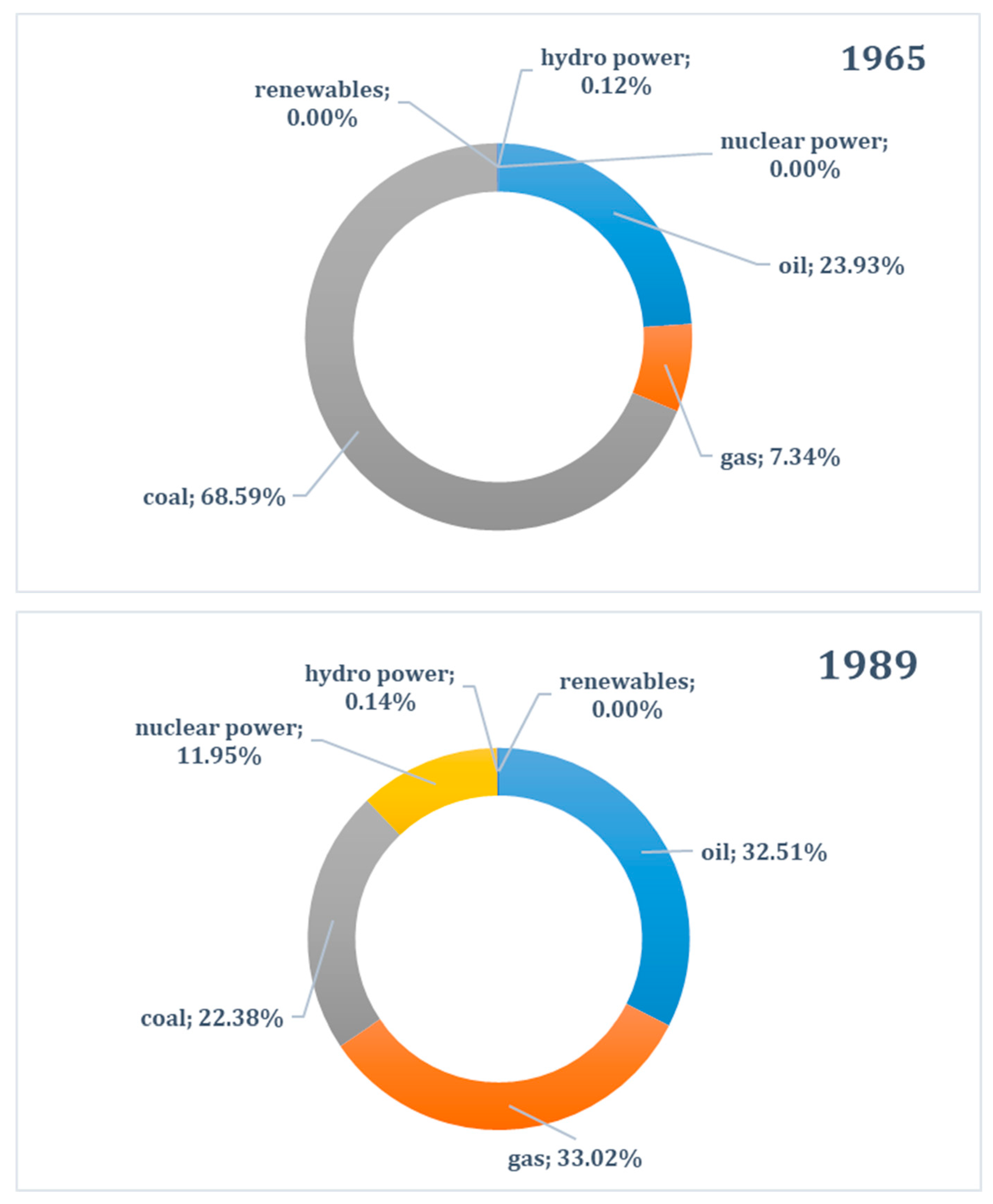 Resources 13 00064 g003a