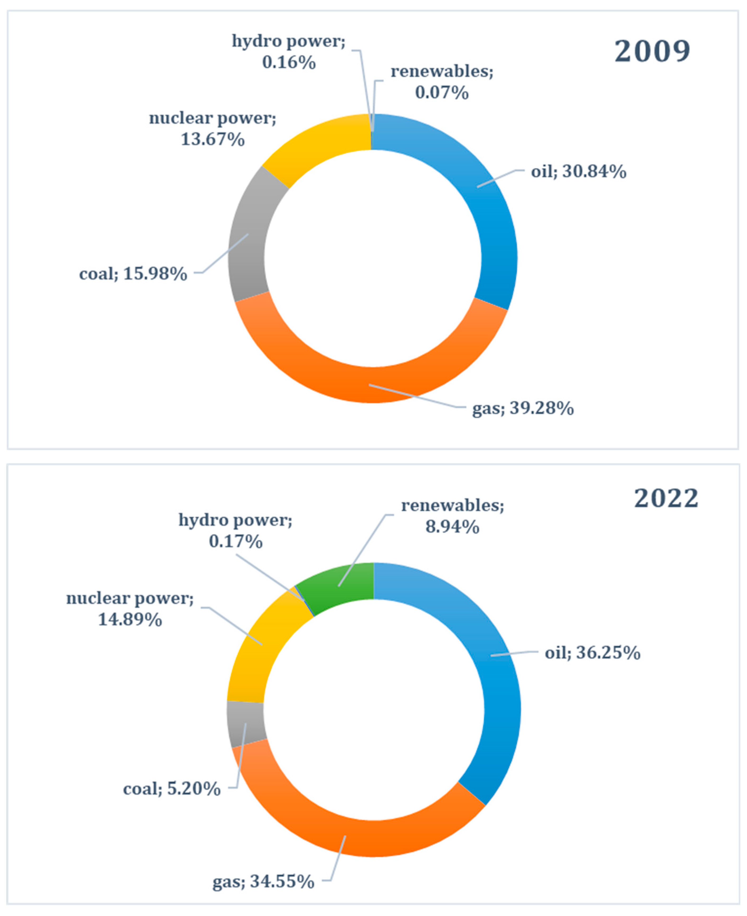 Resources 13 00064 g003b