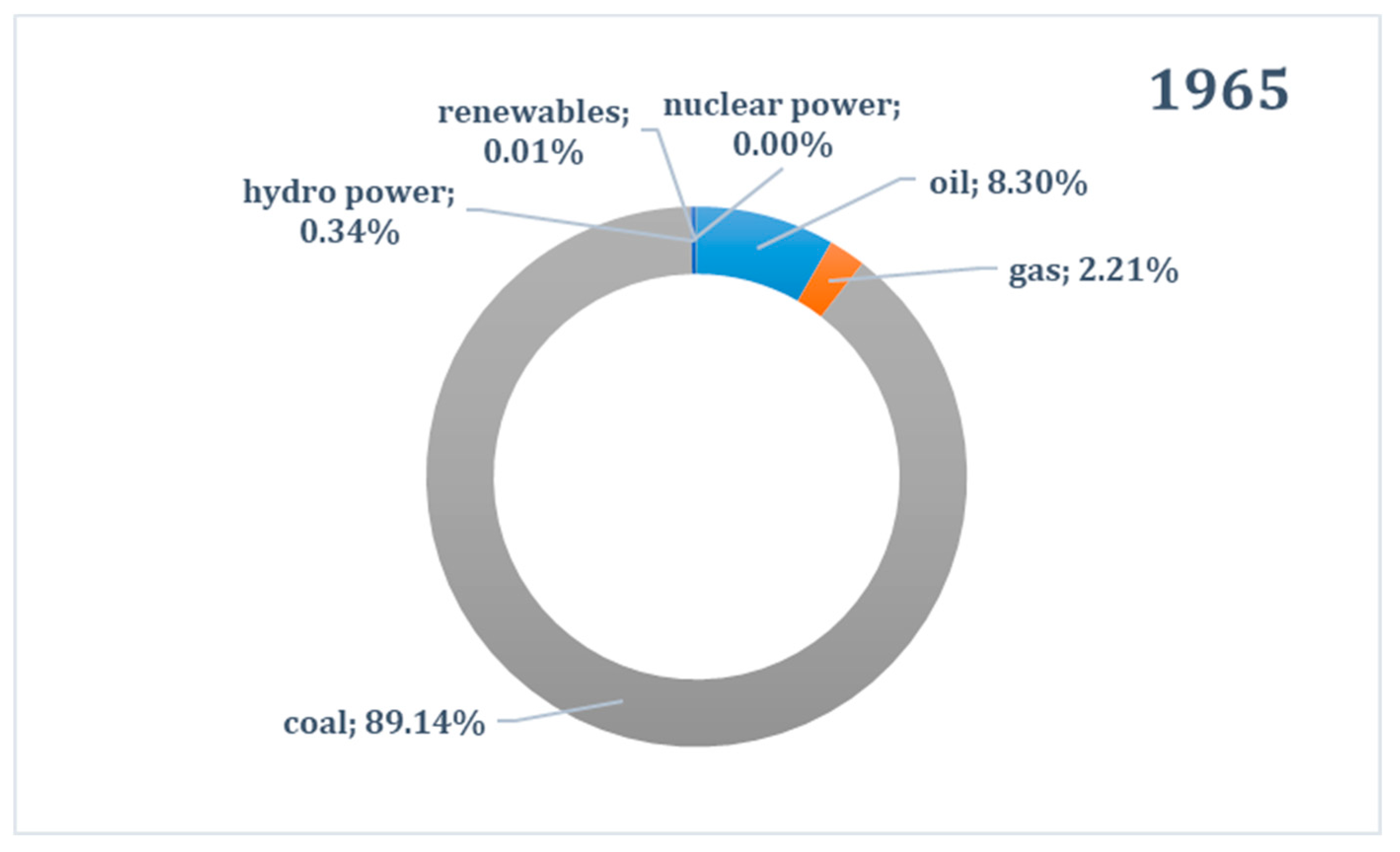 Resources 13 00064 g004a