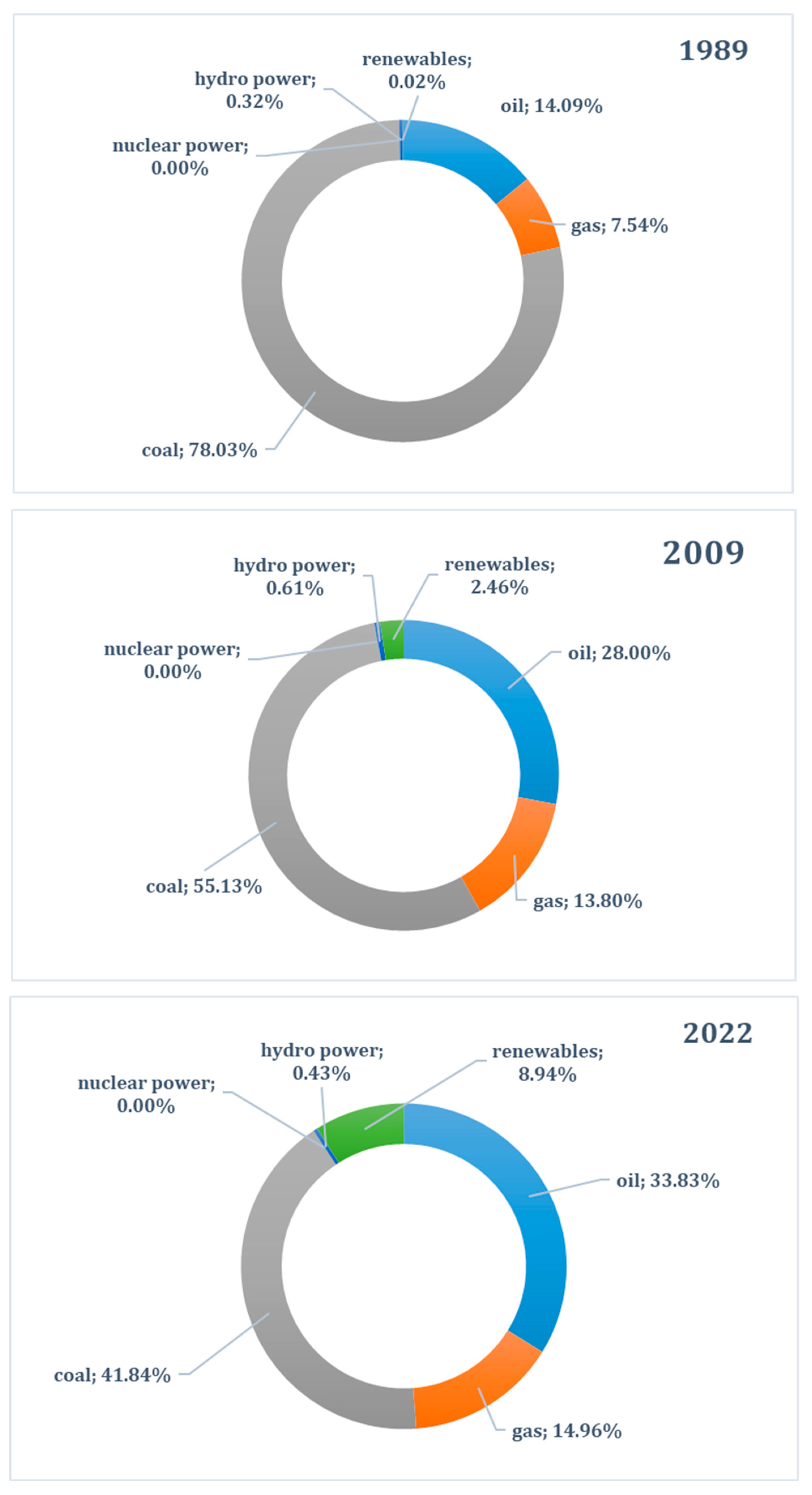 Resources 13 00064 g004b