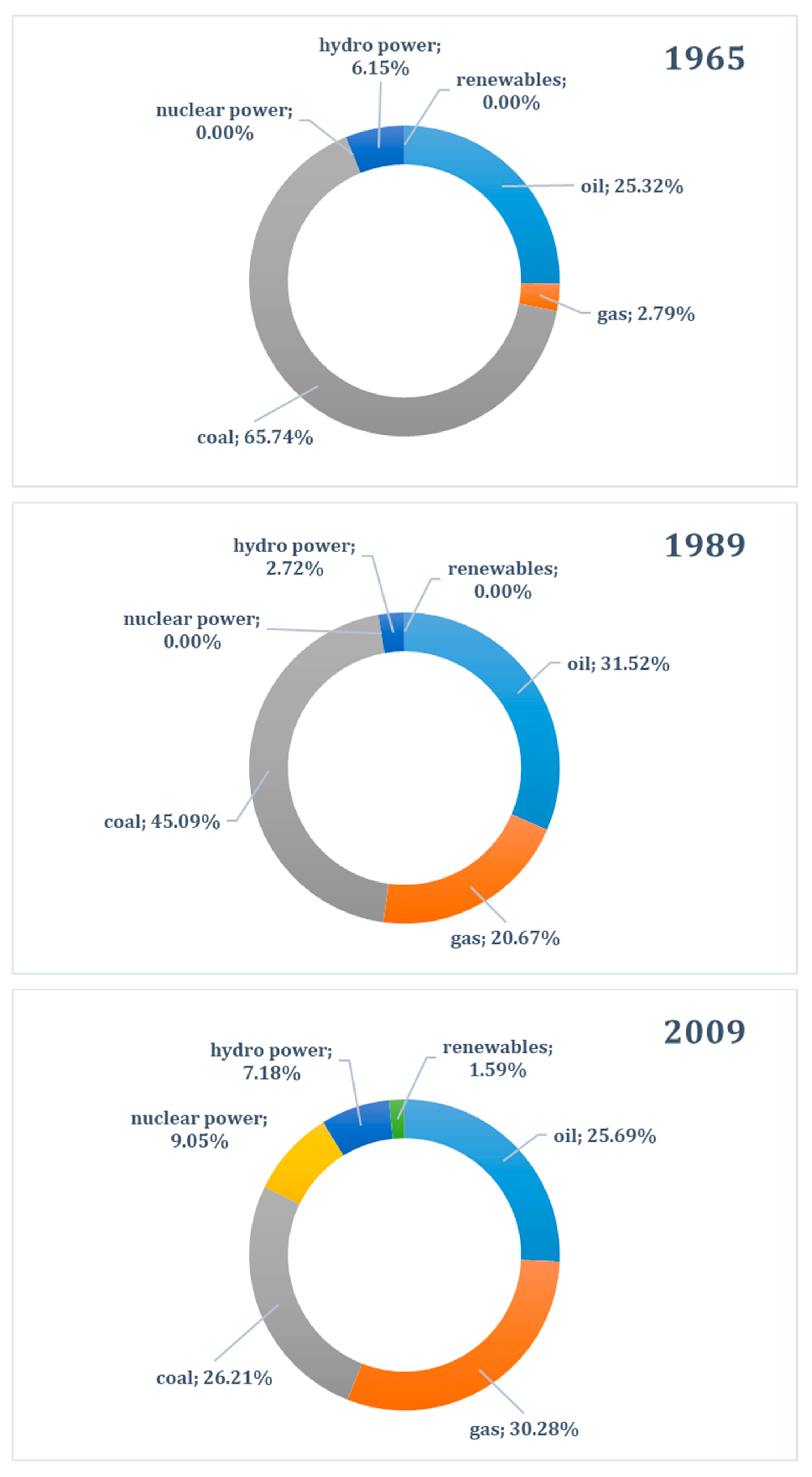 Resources 13 00064 g005a
