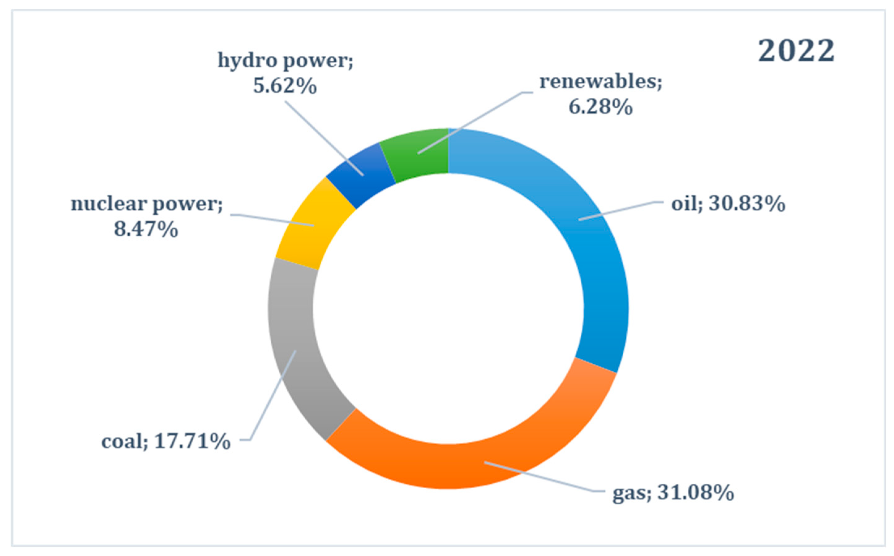 Resources 13 00064 g005b