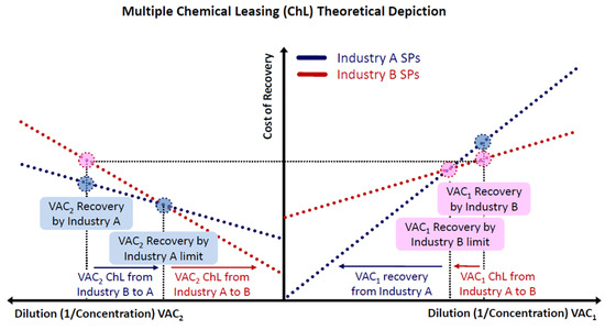 Resources 13 00065 g0a7