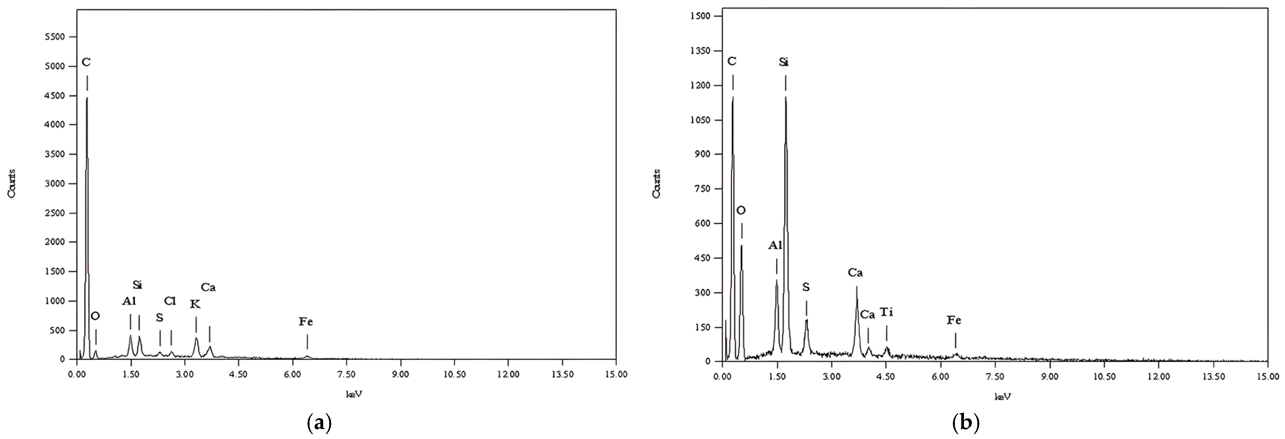 Resources 13 00066 g002