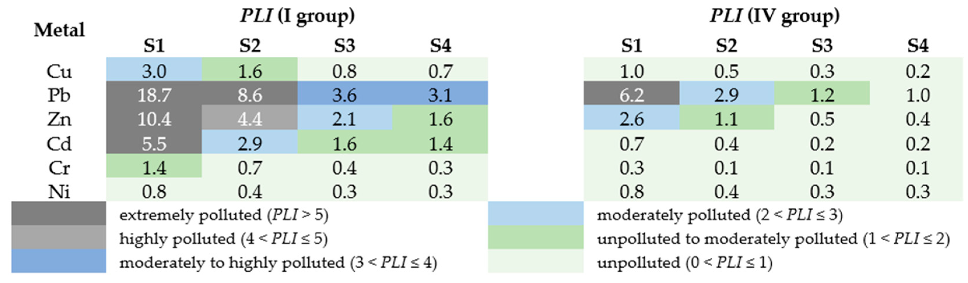 Resources 13 00066 g003