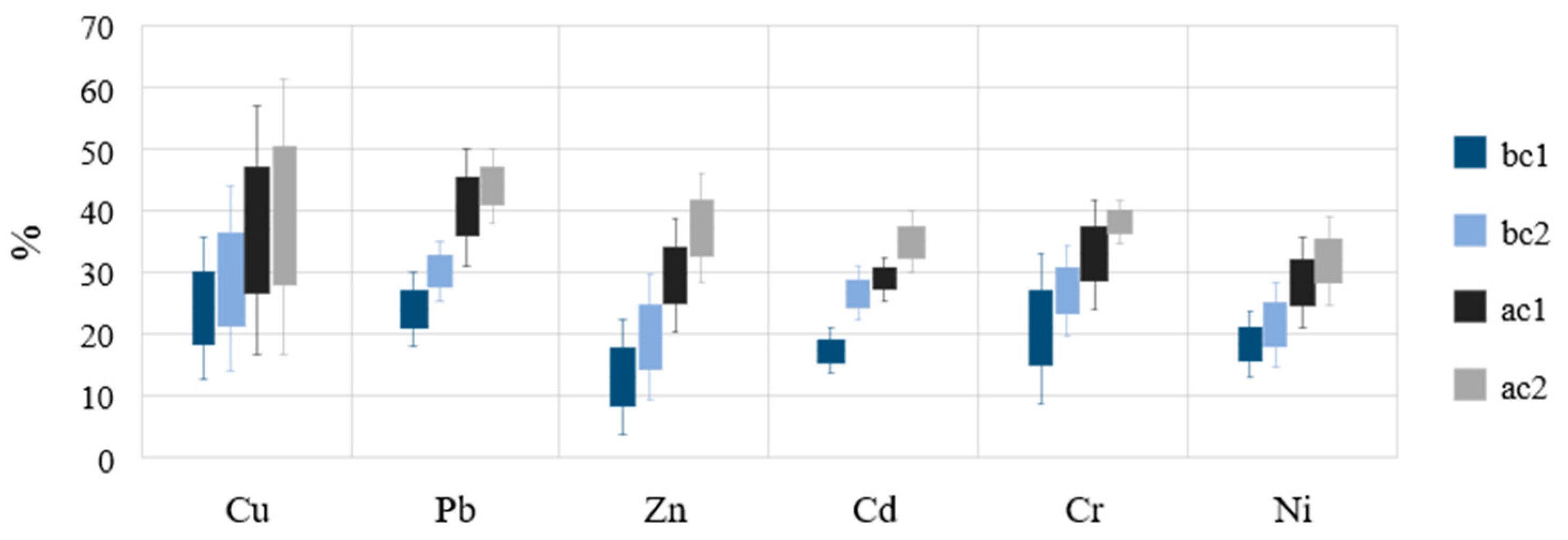 Resources 13 00066 g004