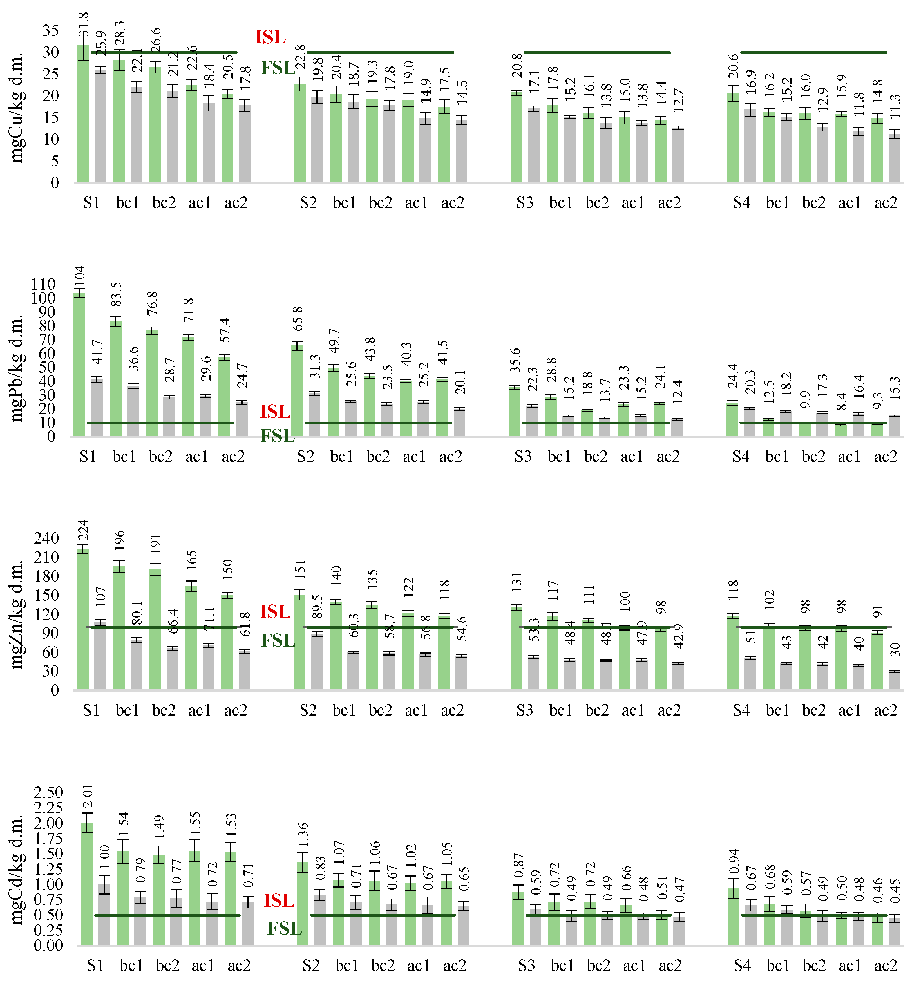 Resources 13 00066 g005a