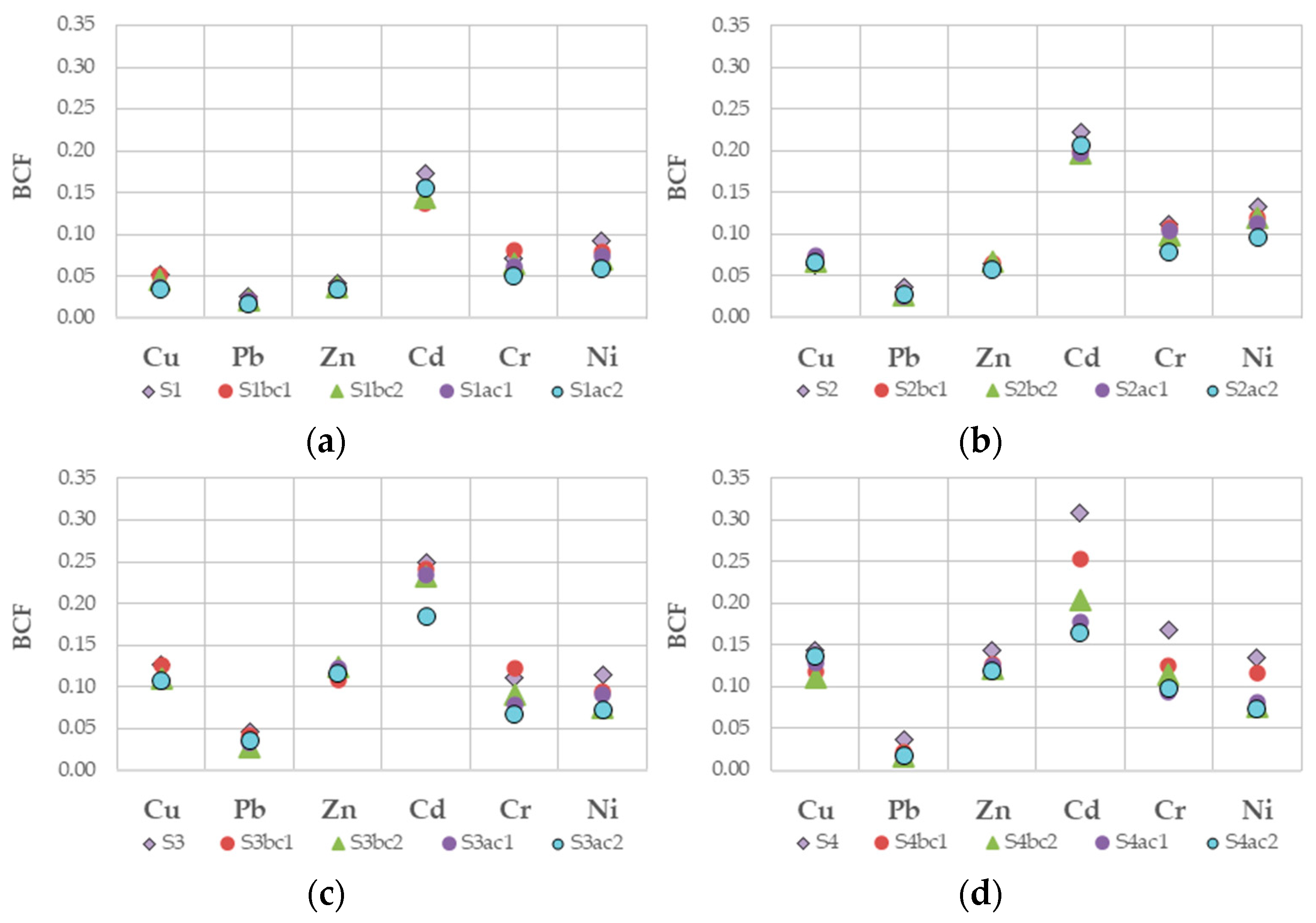 Resources 13 00066 g007