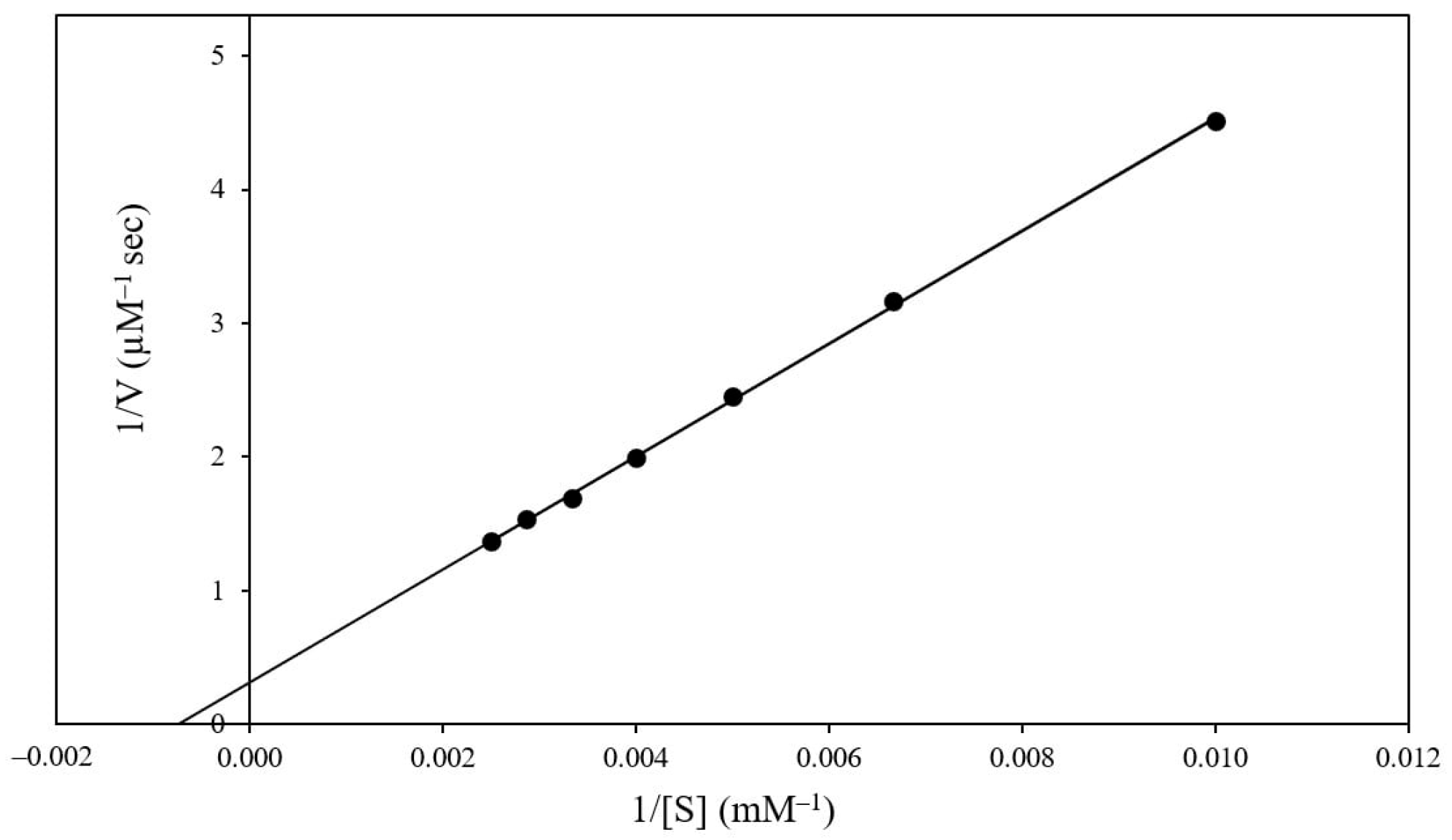 Resources 13 00067 g005