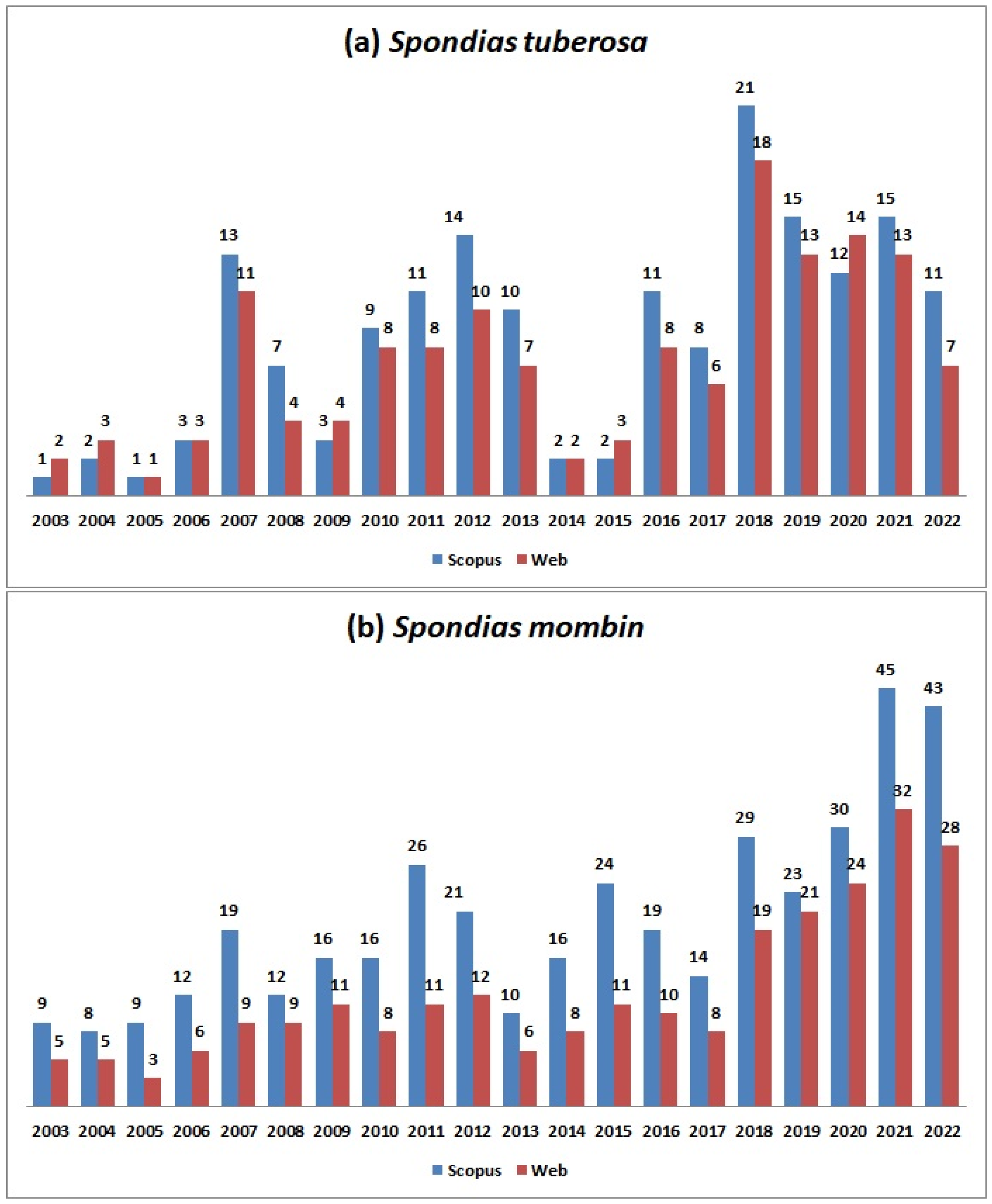 Resources 13 00068 g001