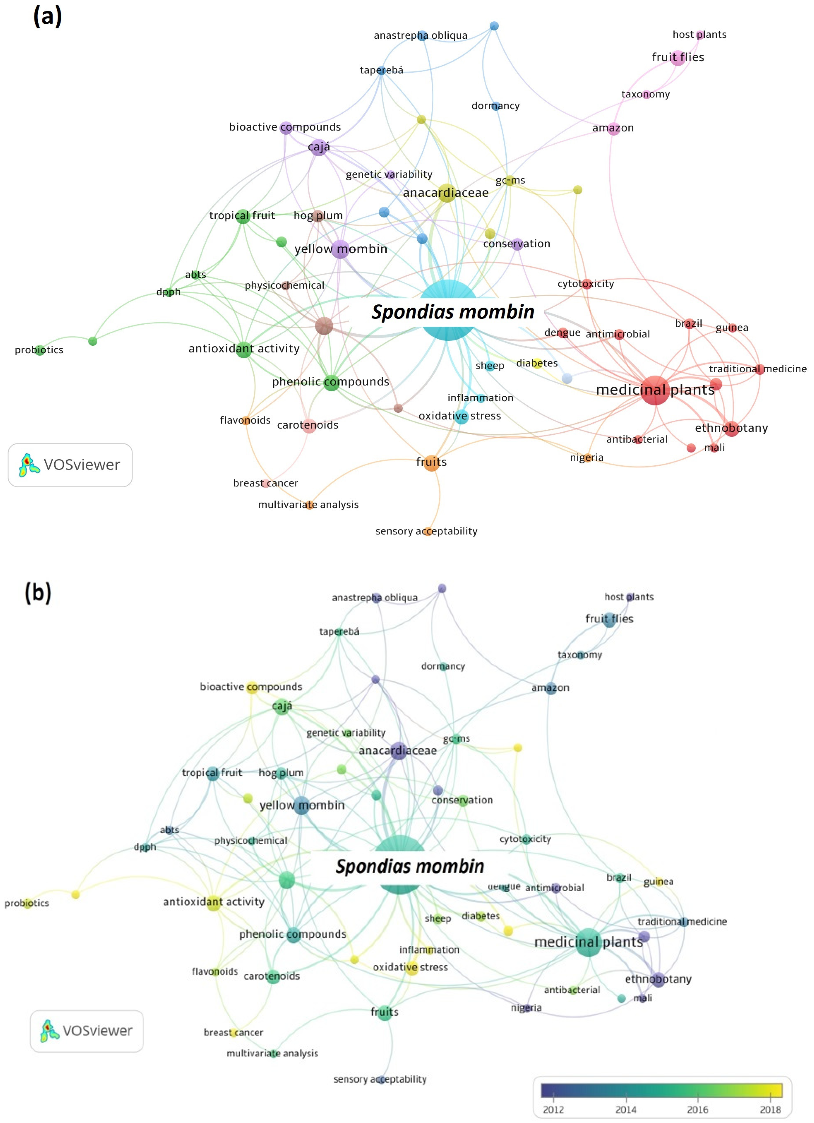 Resources 13 00068 g003