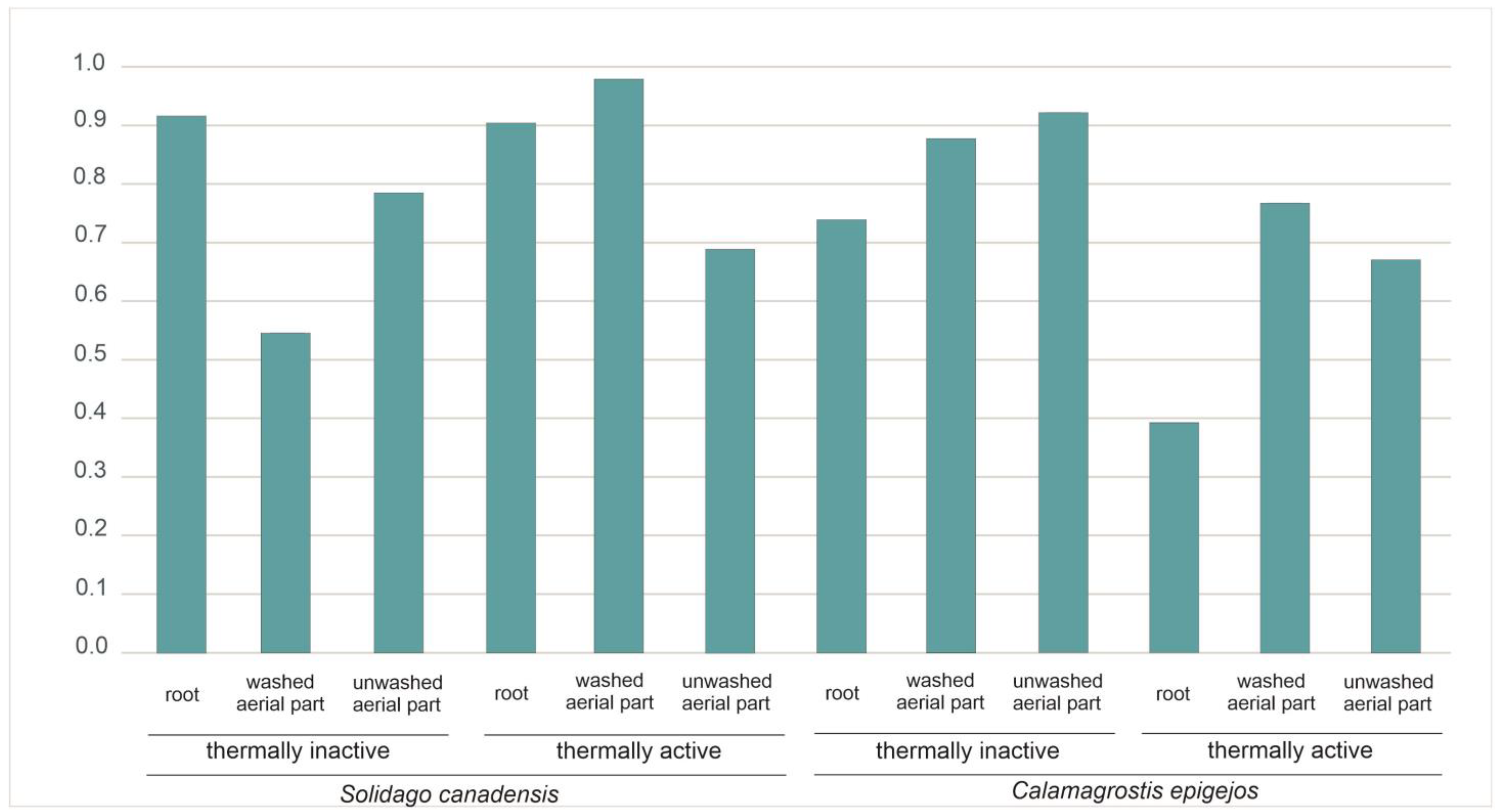 Resources 13 00073 g004
