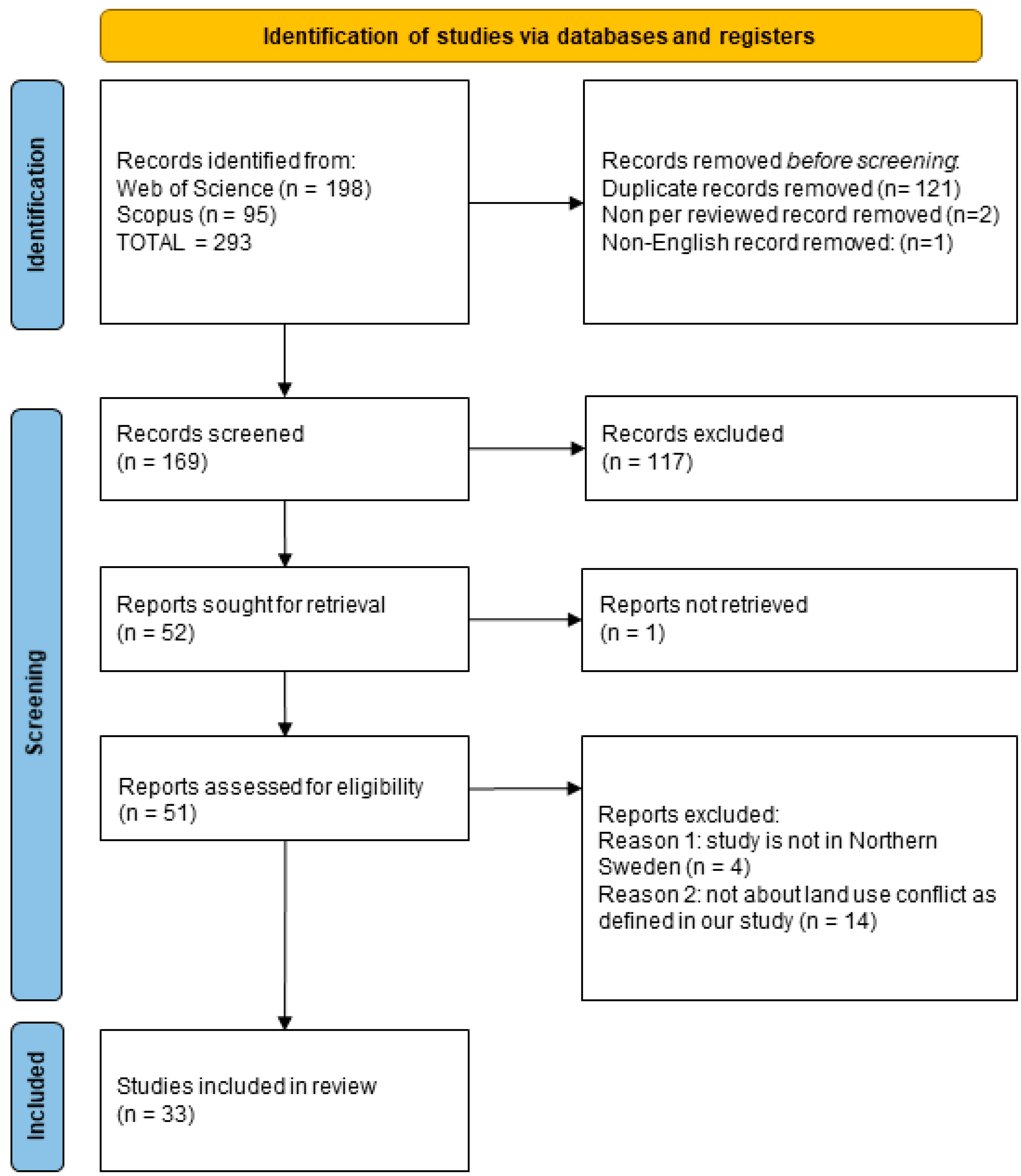 Resources 13 00077 g002