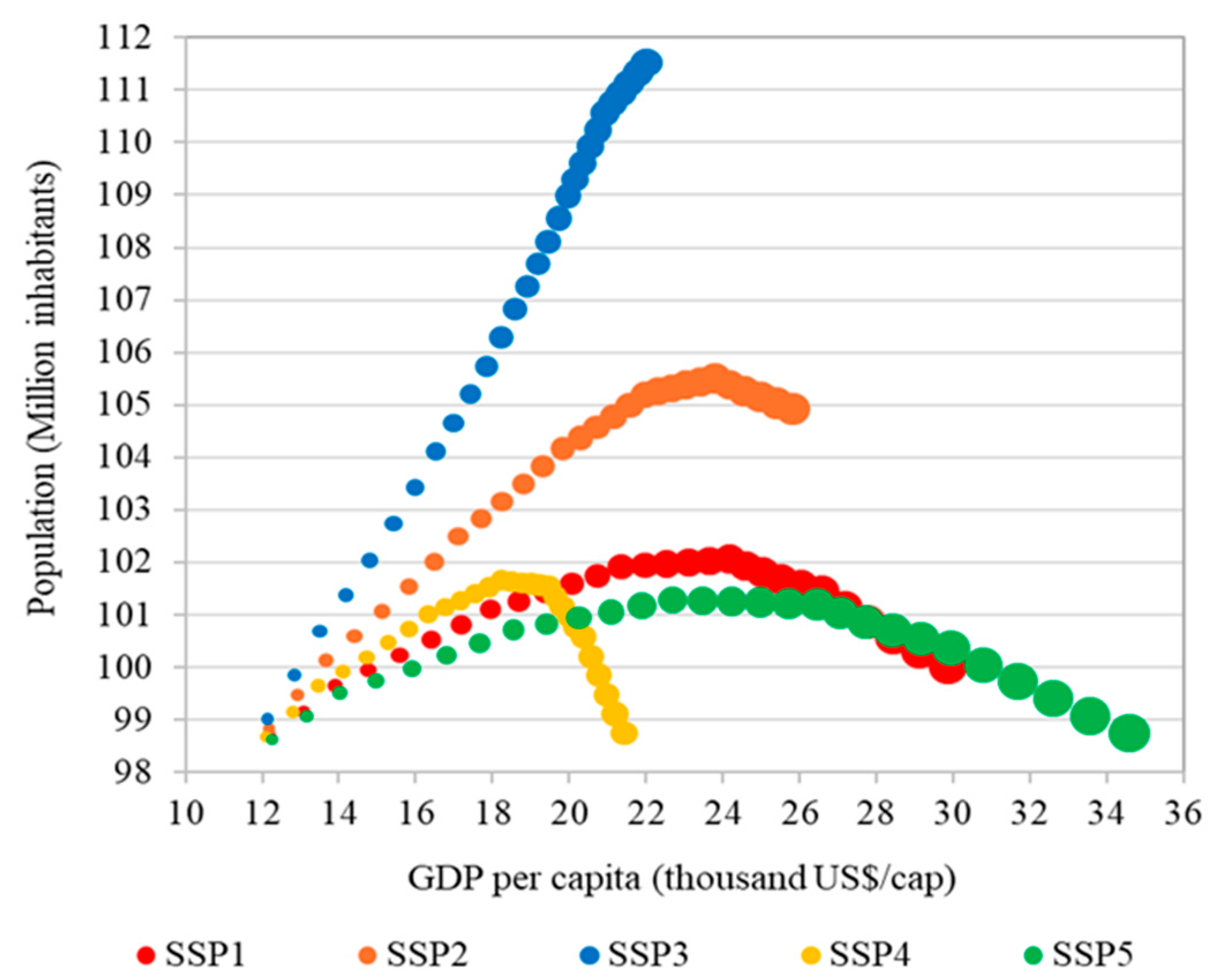 Resources 13 00082 g001
