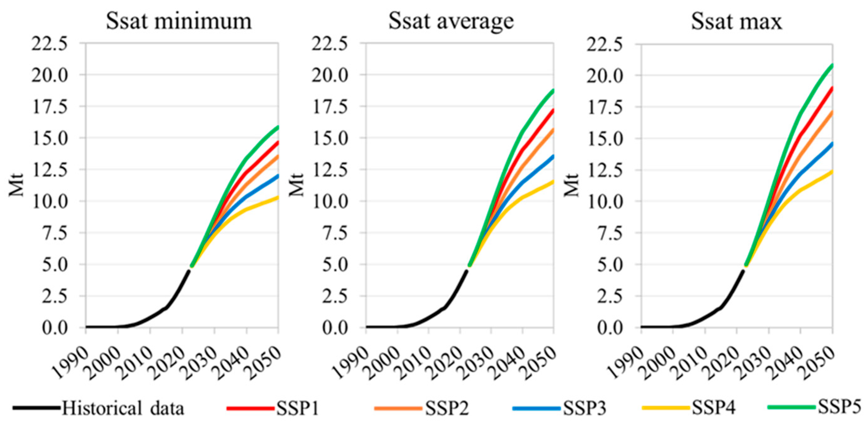 Resources 13 00082 g002