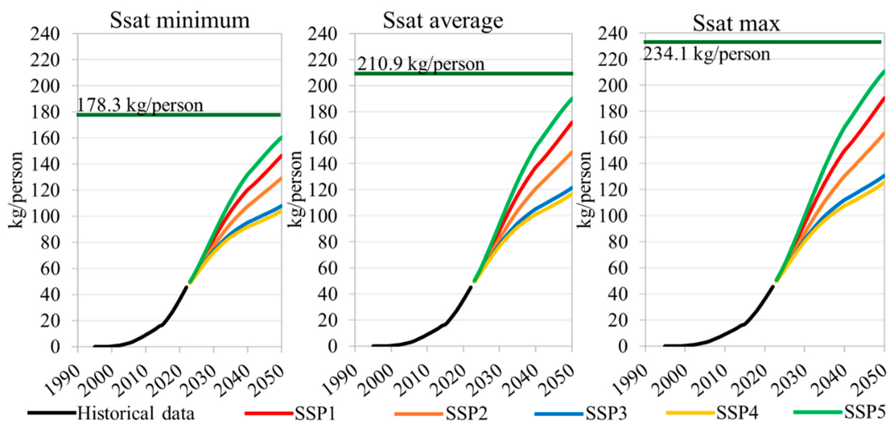 Resources 13 00082 g003