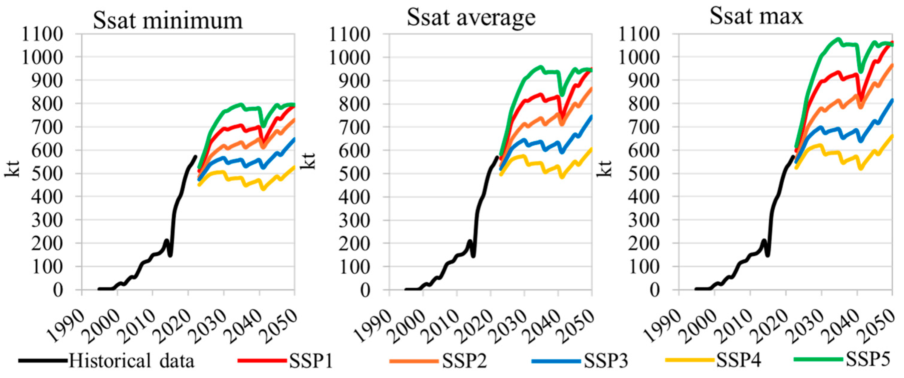 Resources 13 00082 g004