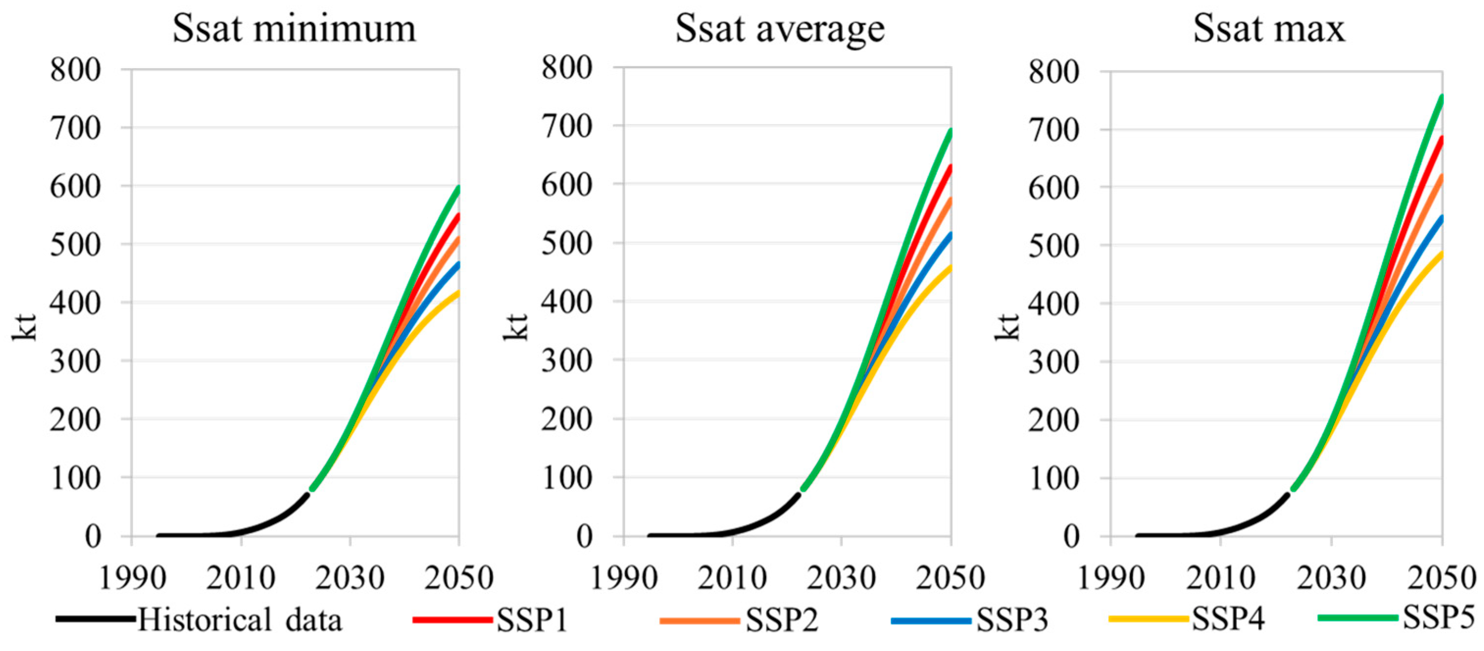 Resources 13 00082 g005