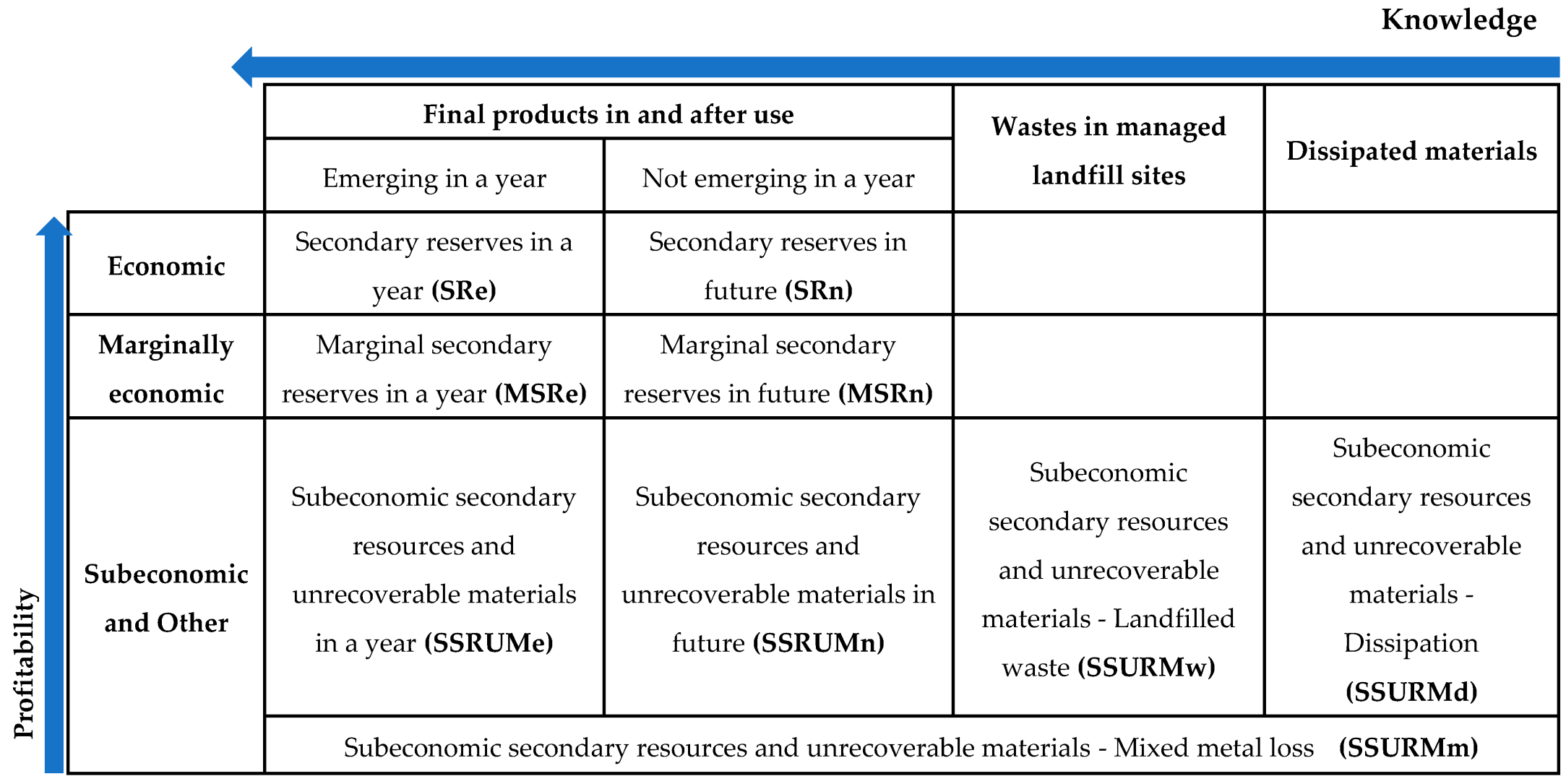Resources 13 00082 i001