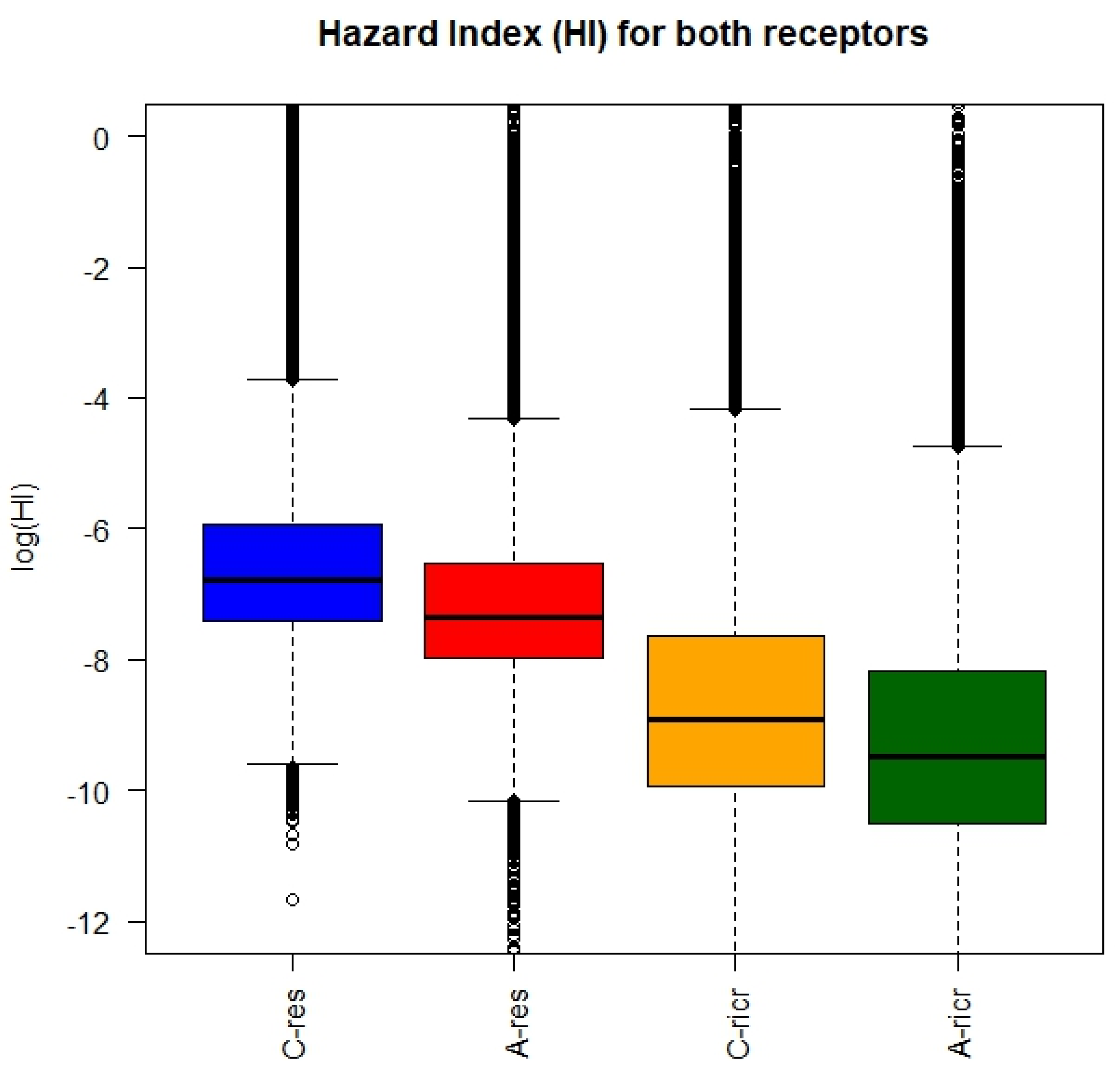 Resources 13 00084 g007