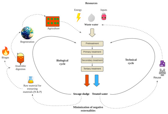 Resources 13 00087 g002