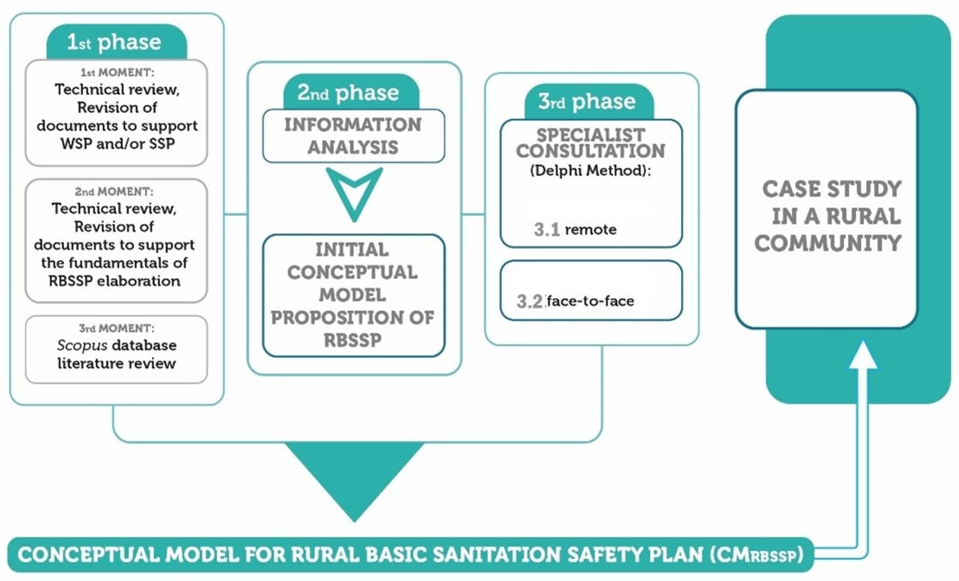 Resources 13 00090 g001 Resources 13 00090 g001