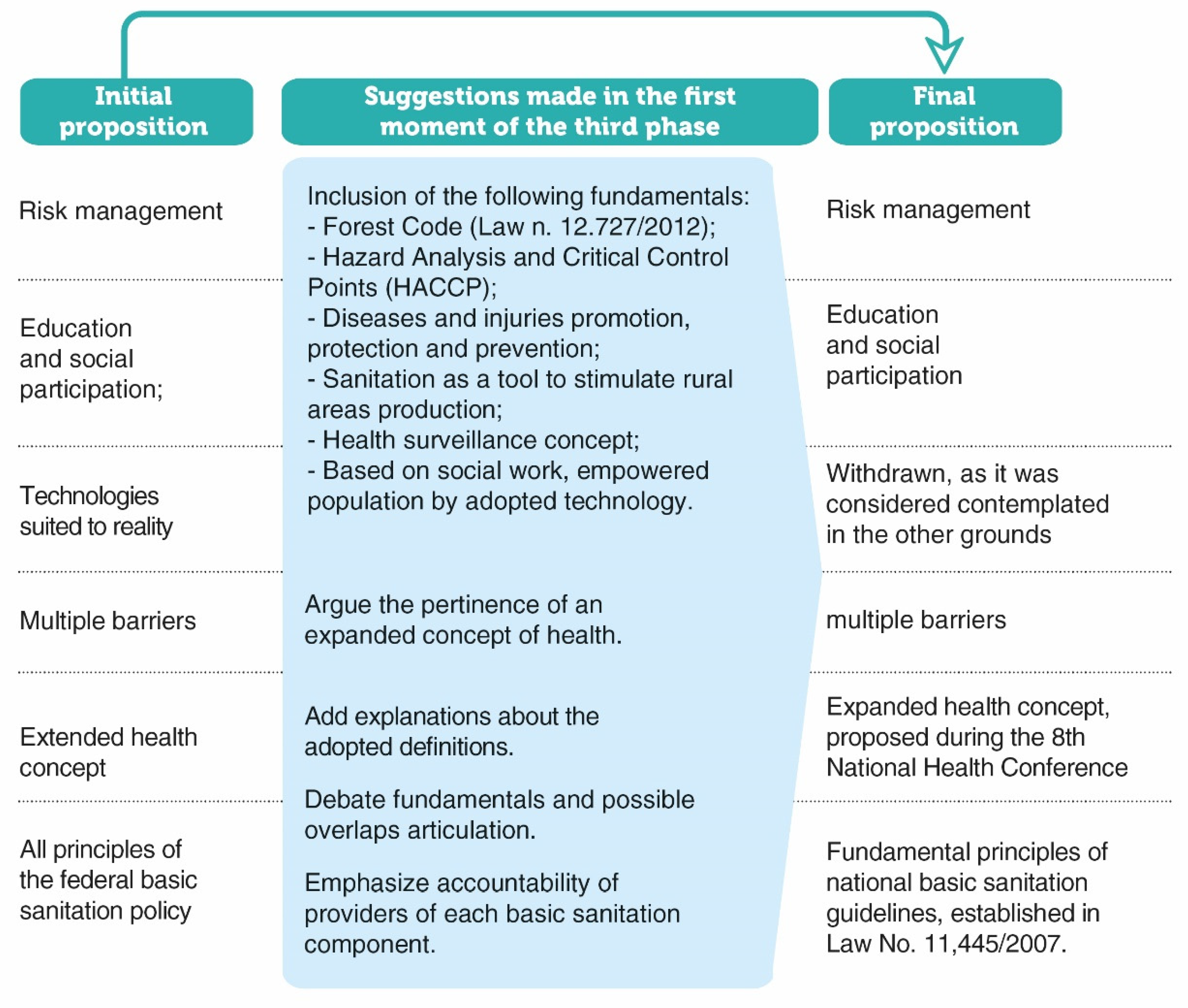 Resources 13 00090 g004 Resources 13 00090 g004