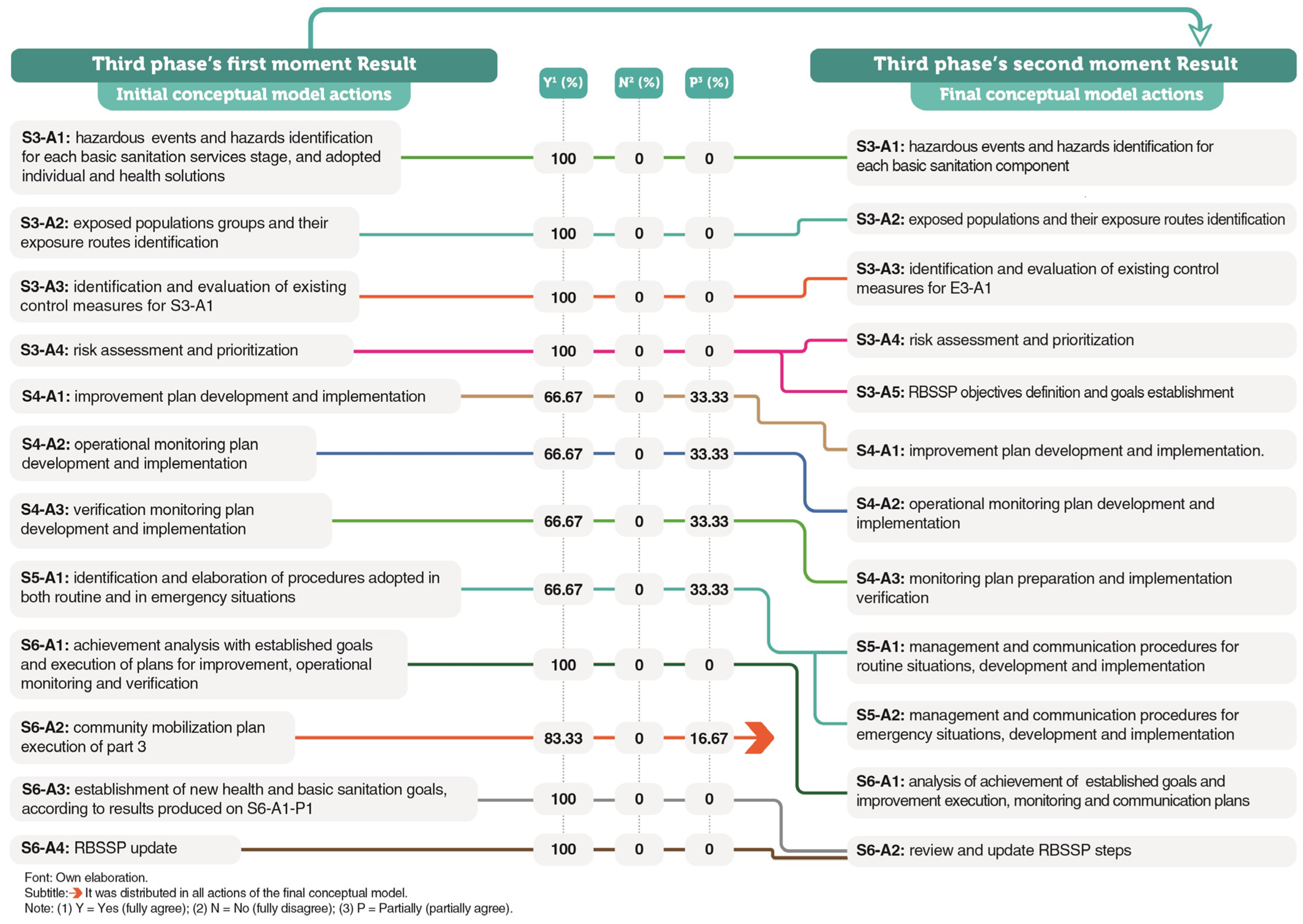 Resources 13 00090 g007 Resources 13 00090 g007
