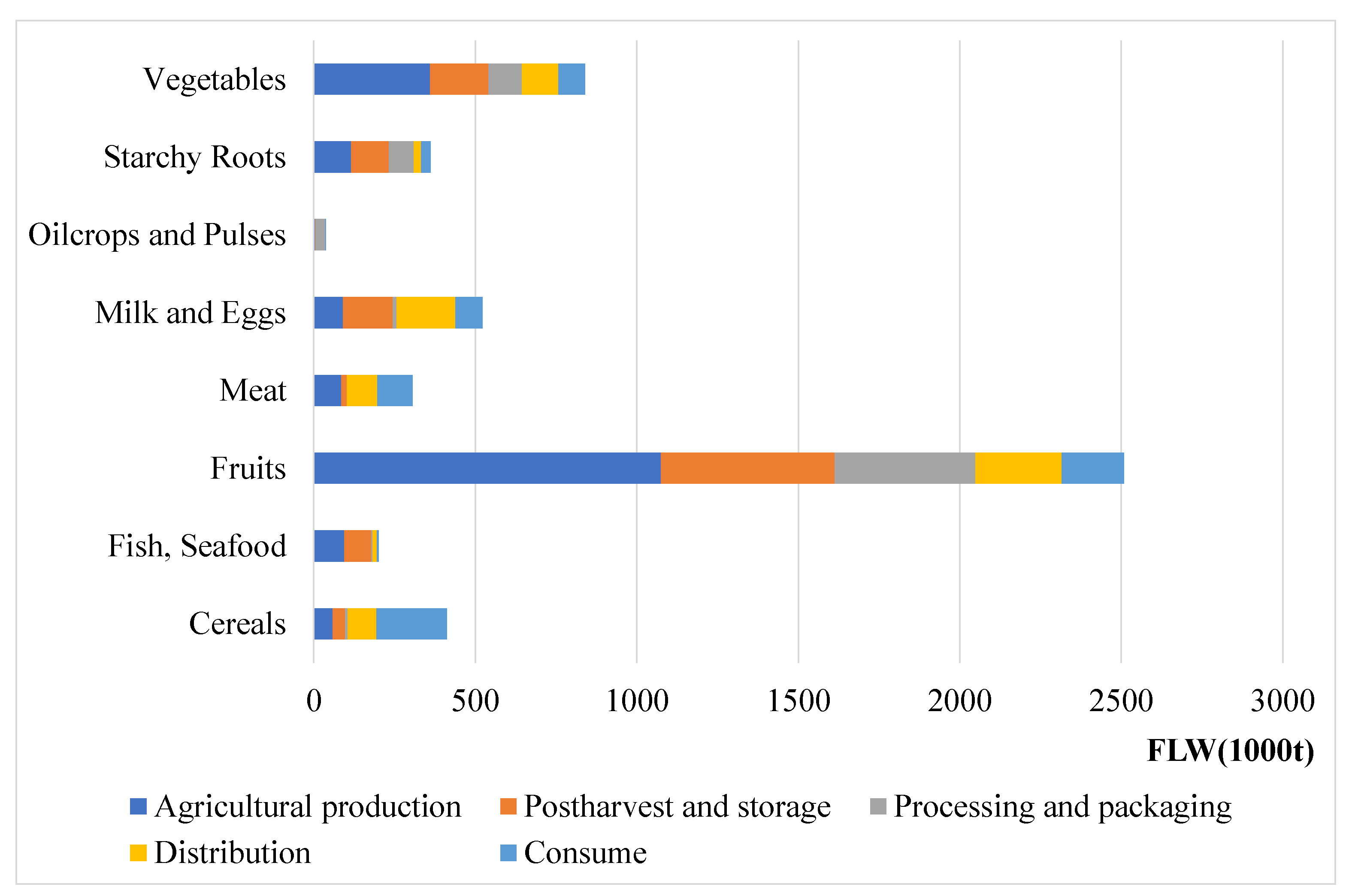 Resources 13 00091 g003