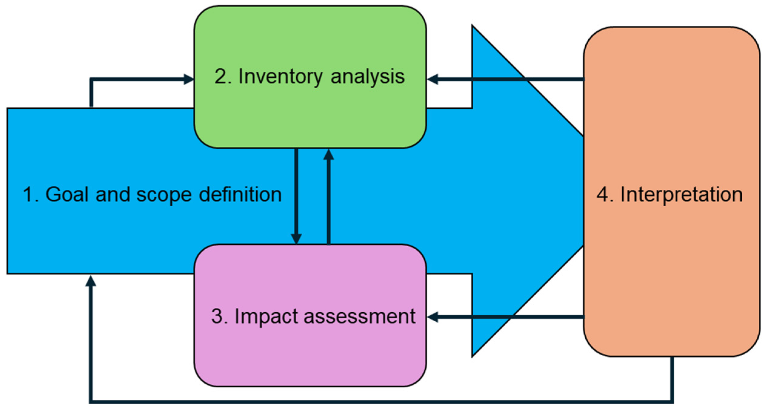 Resources 13 00093 g001