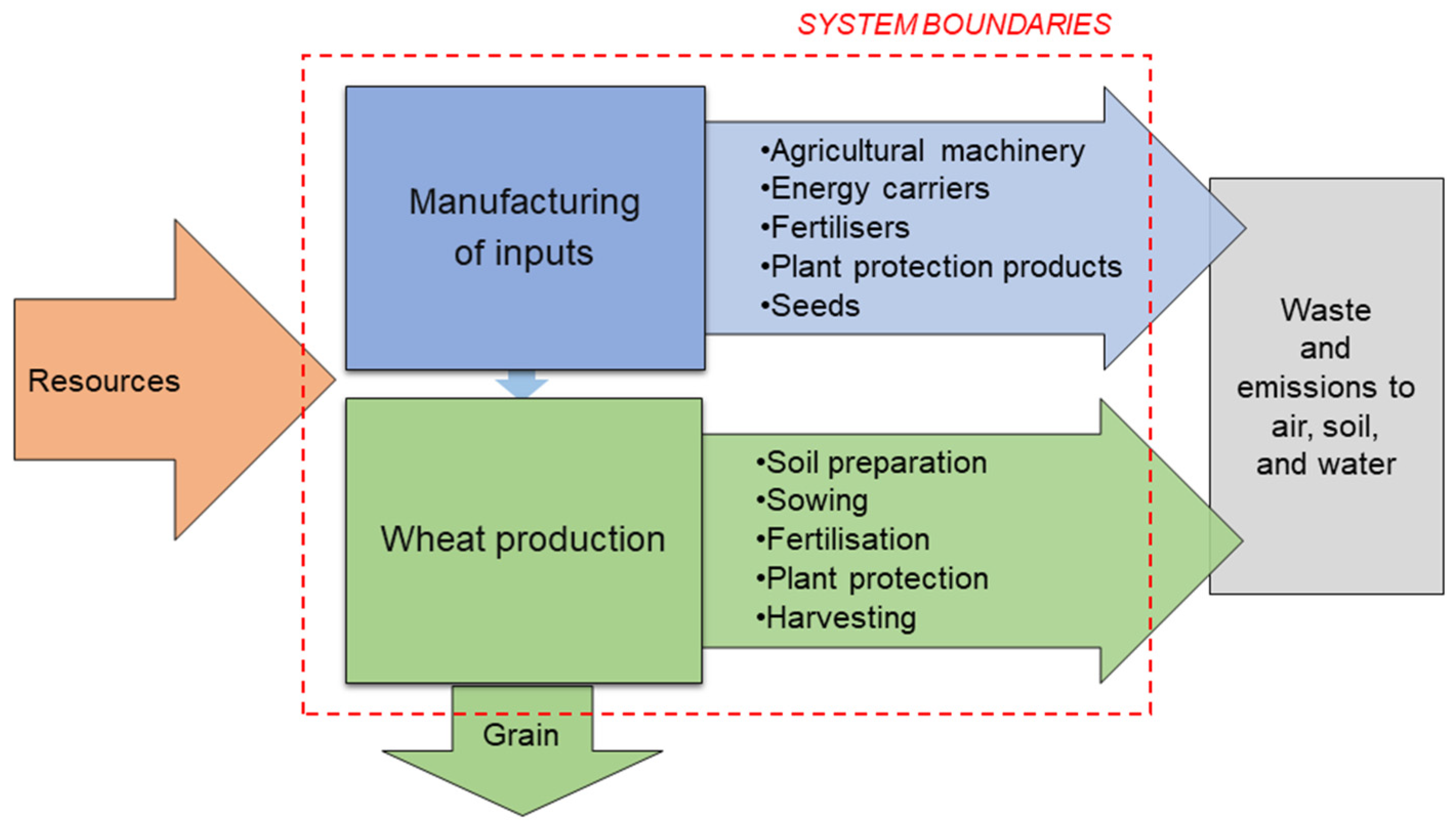 Resources 13 00093 g002