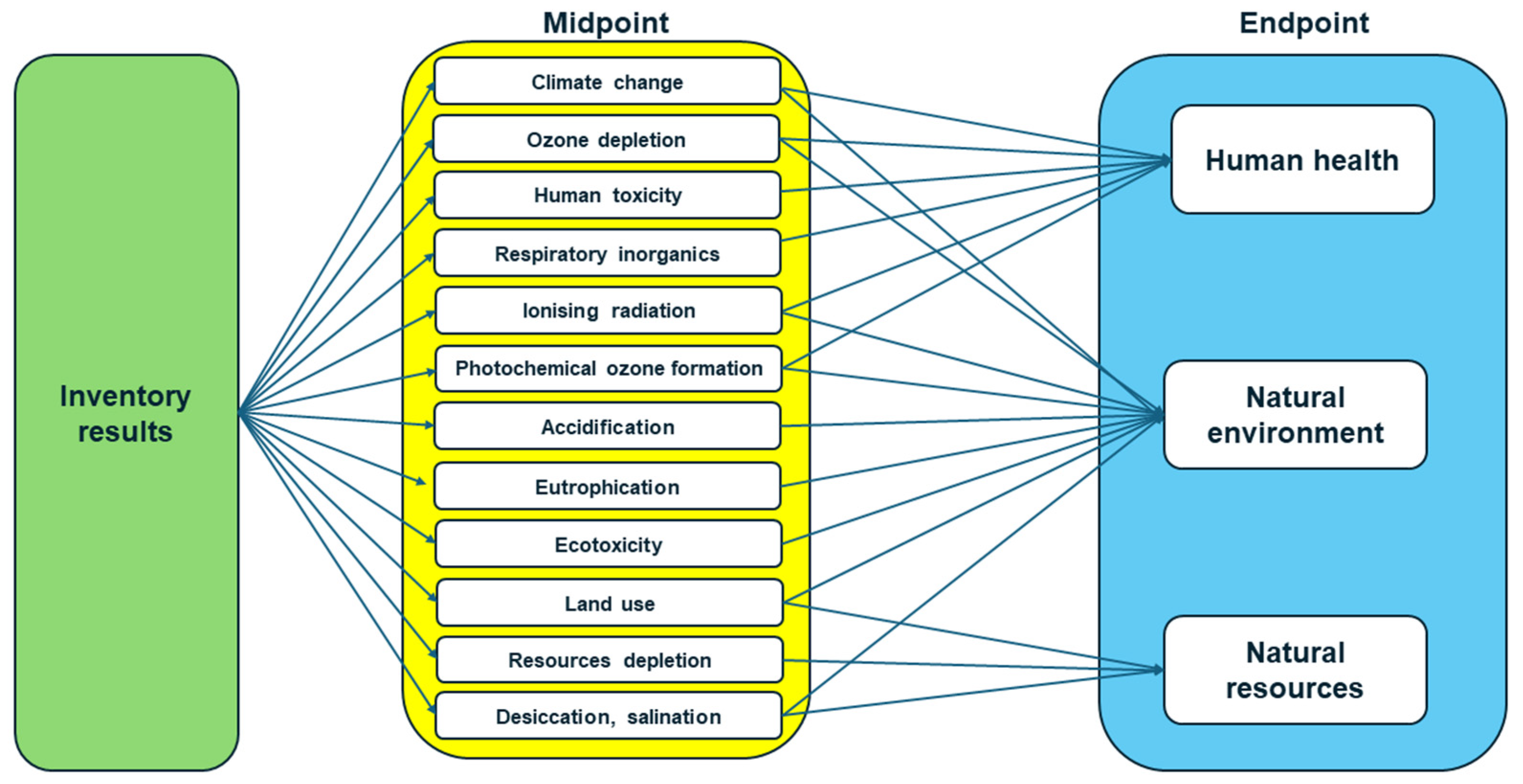 Resources 13 00093 g003