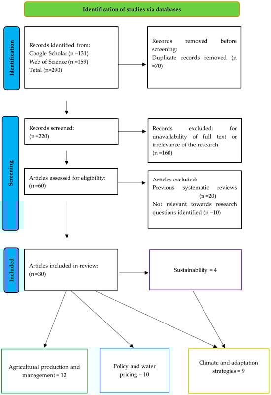 Resources 13 00094 g001