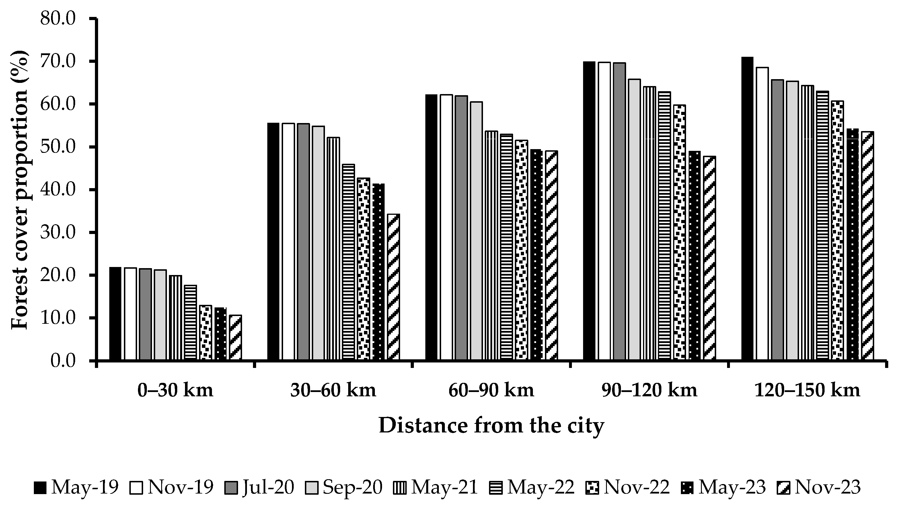 Resources 13 00095 g005