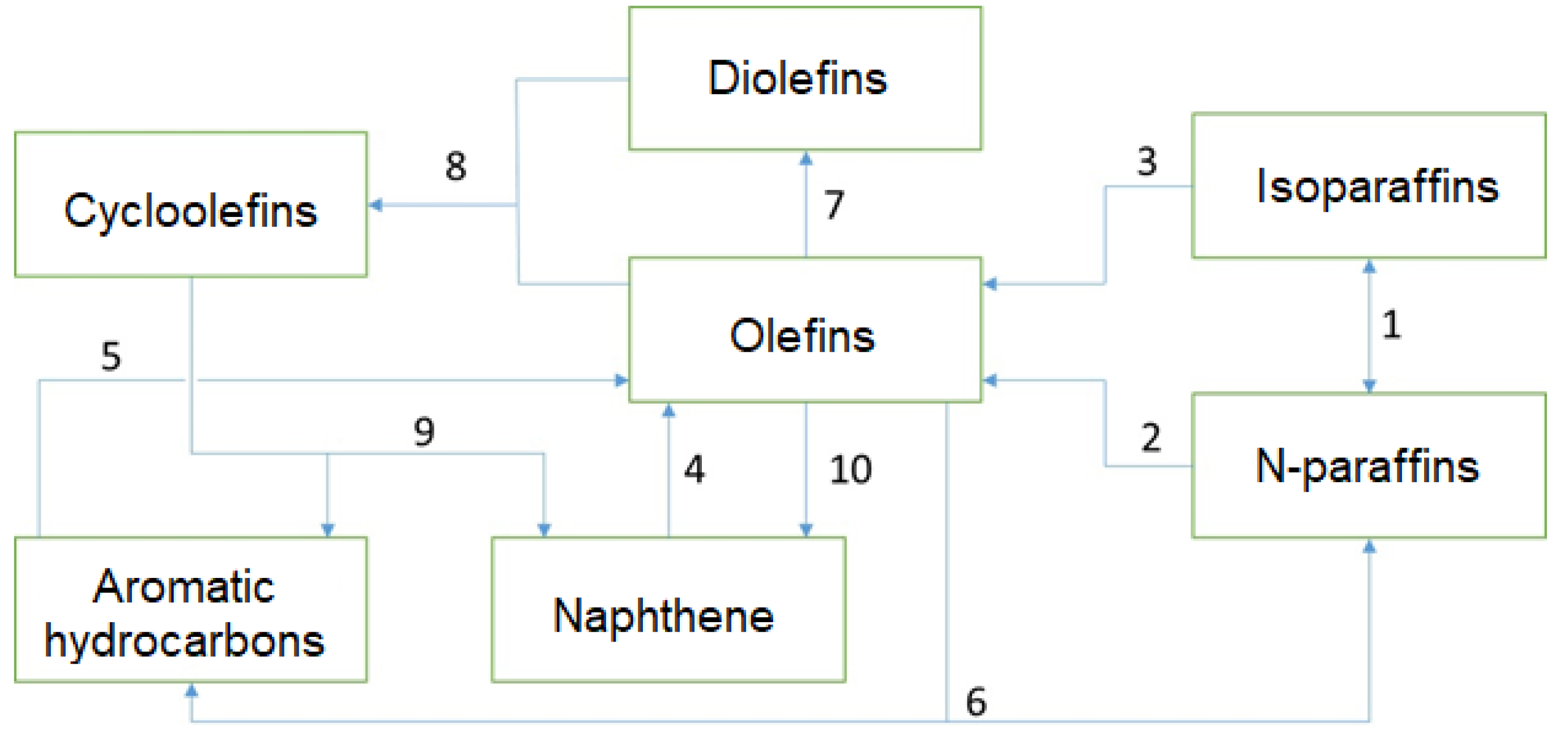 Resources 13 00096 g006