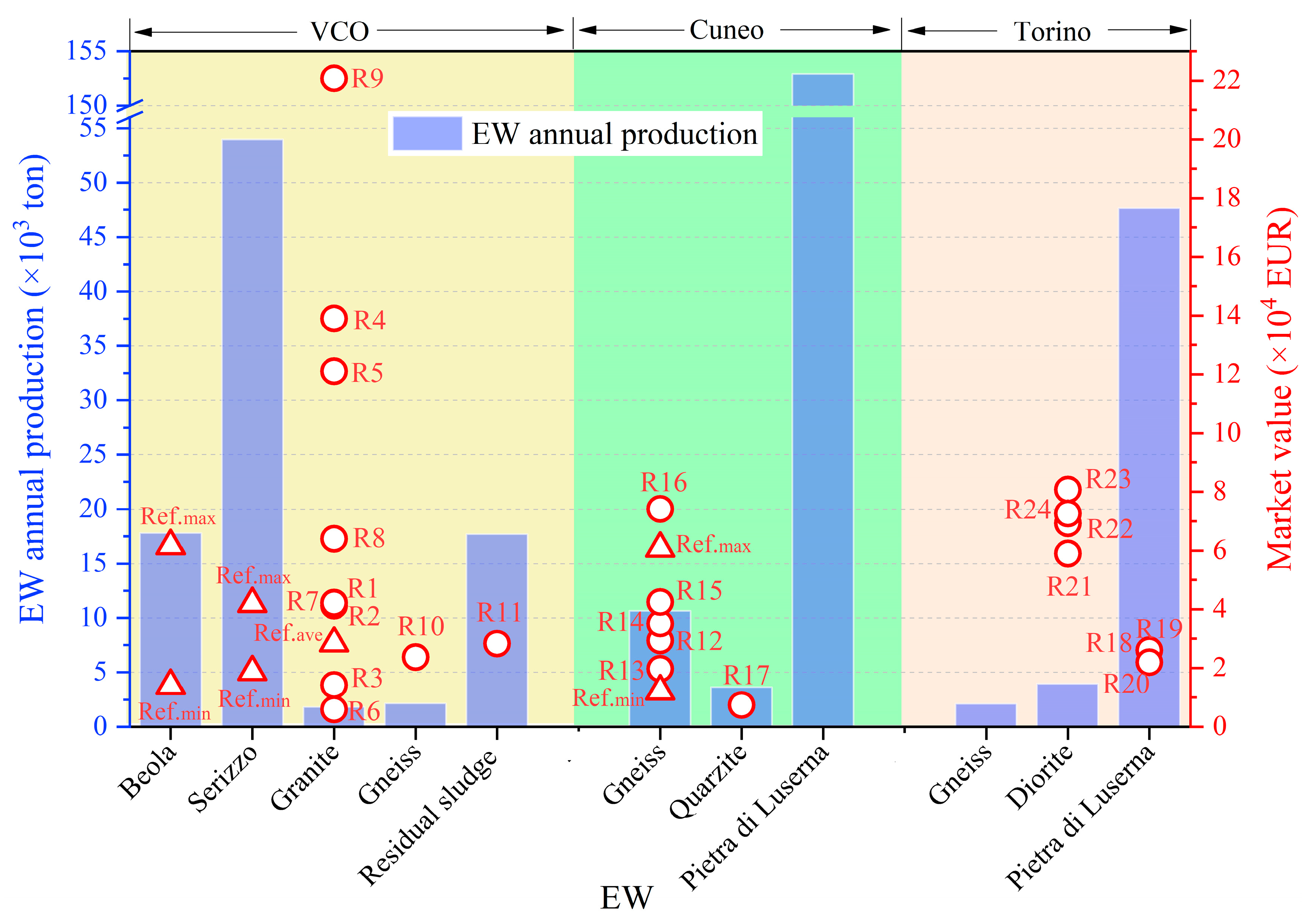 Resources 13 00097 g011