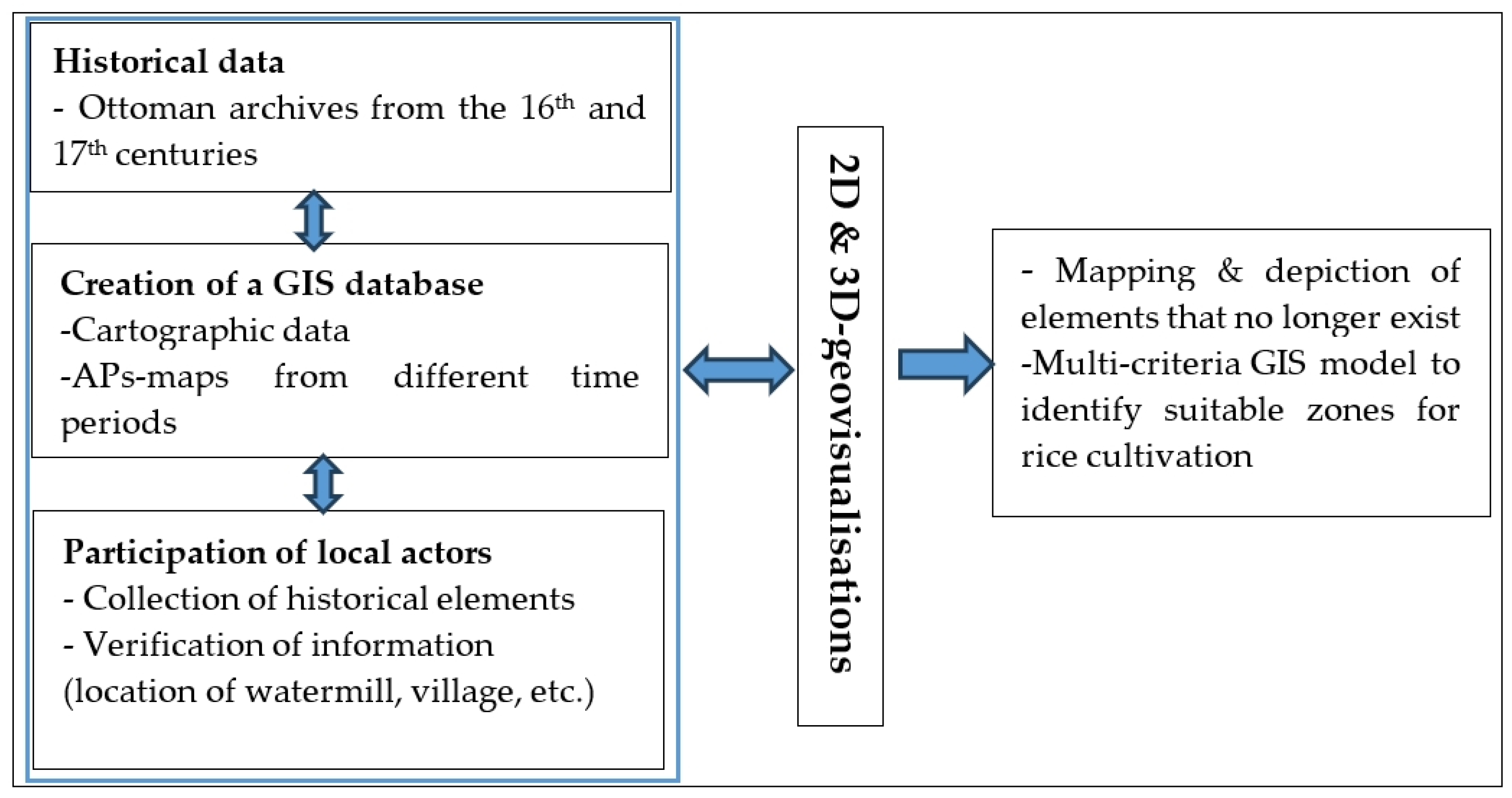 Resources 13 00099 g002