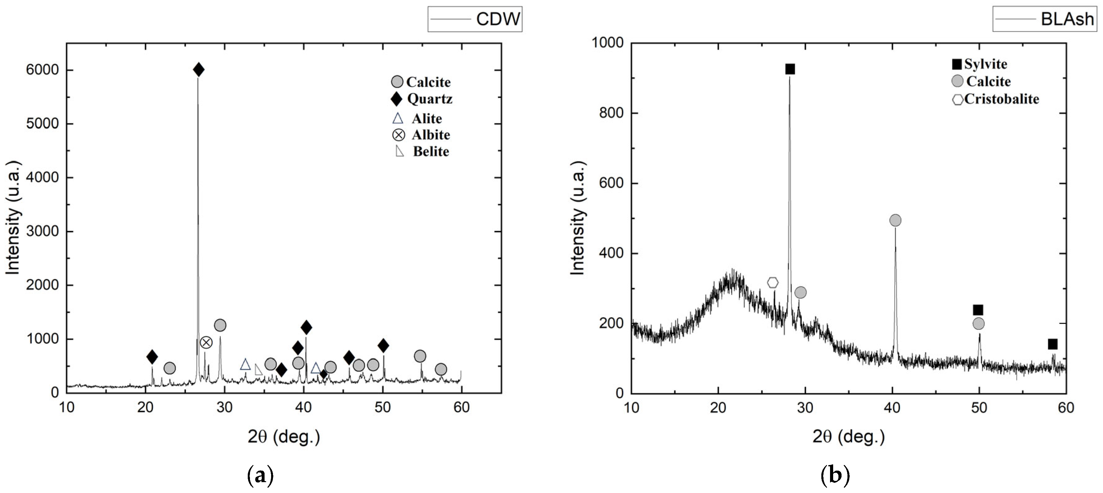 Resources 13 00100 g002