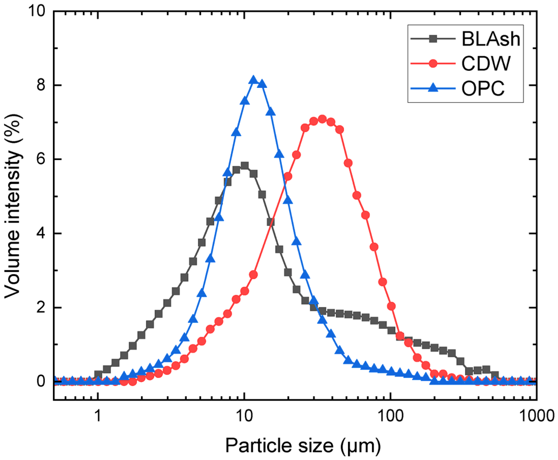 Resources 13 00100 g003