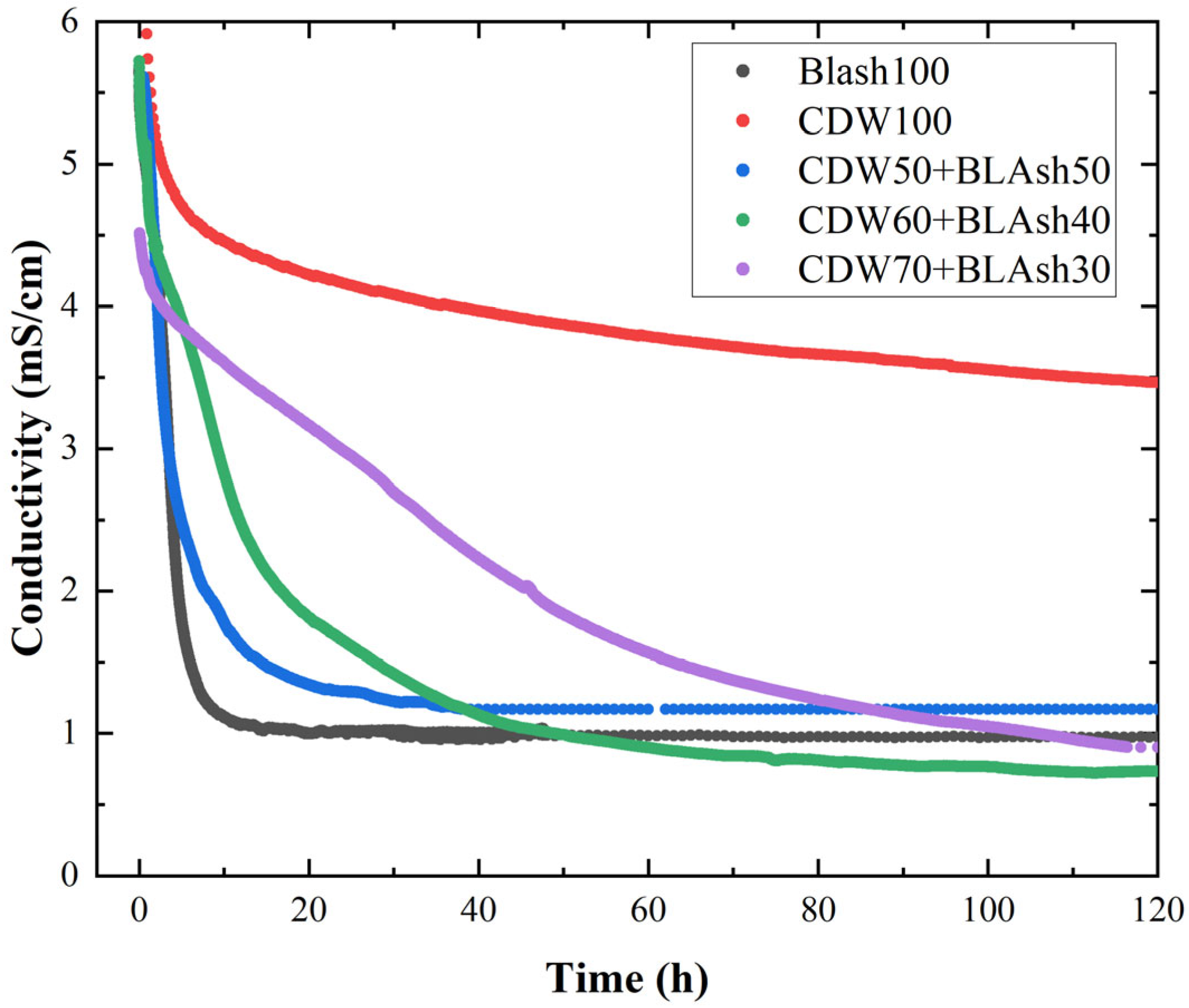 Resources 13 00100 g005