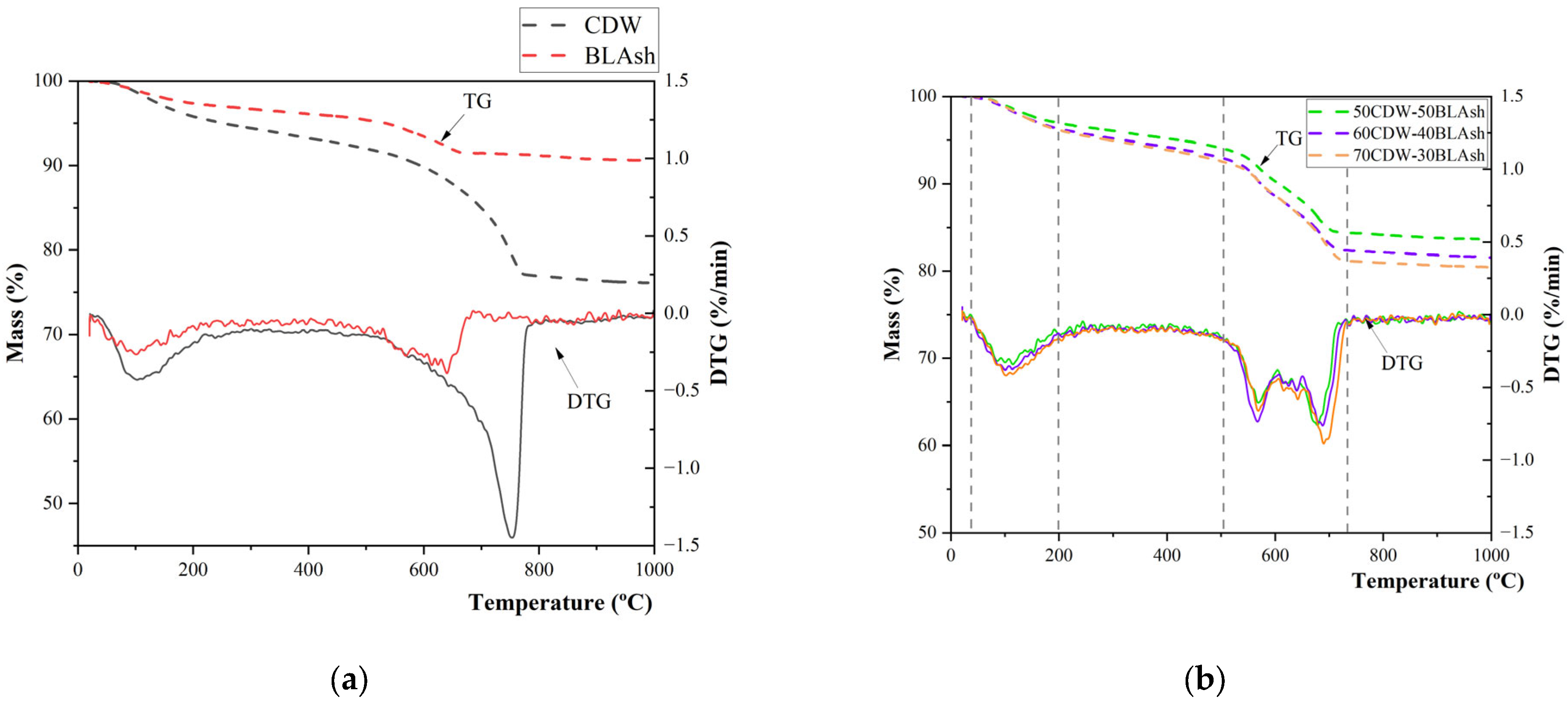 Resources 13 00100 g008