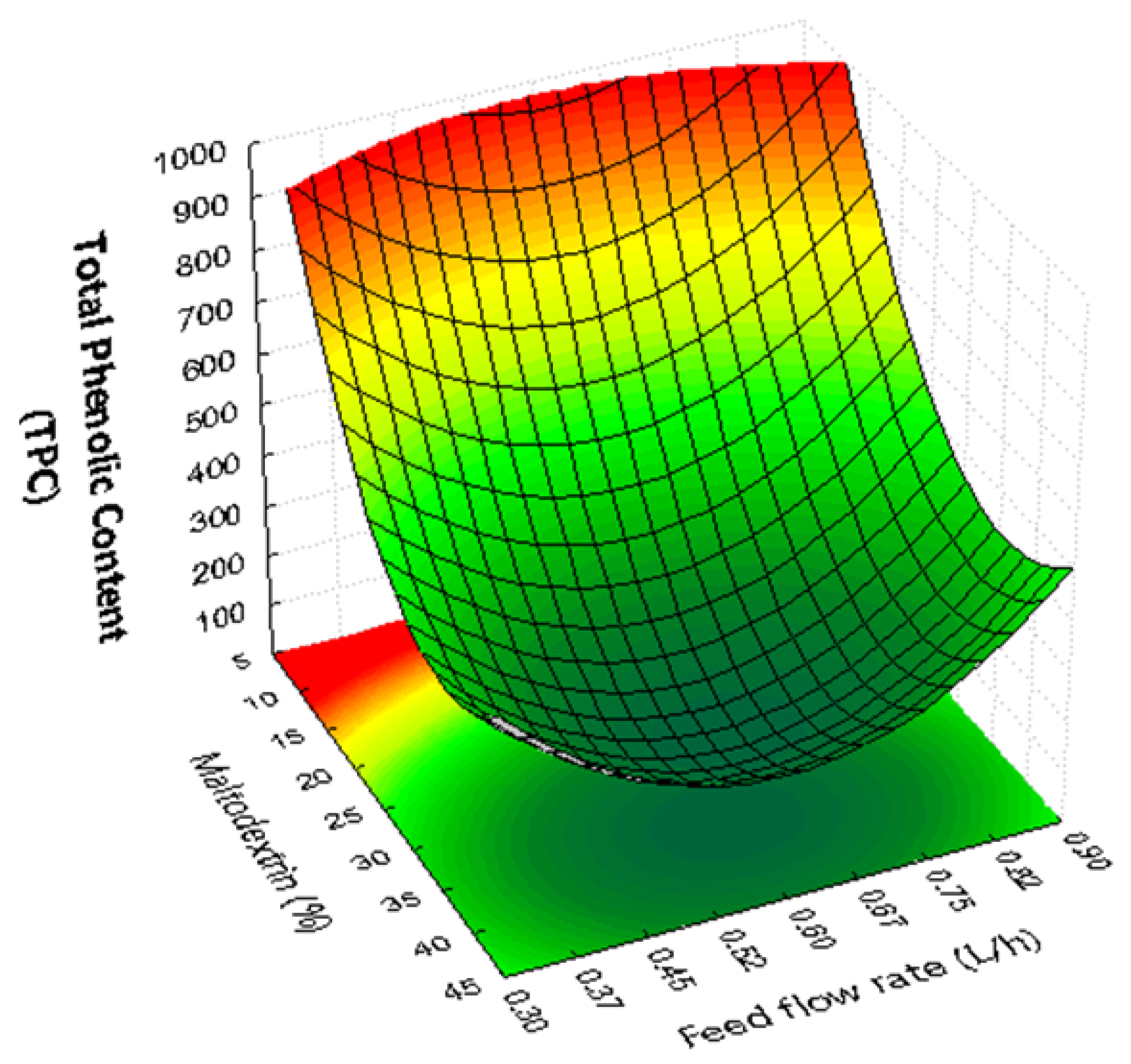 Resources 13 00102 g005