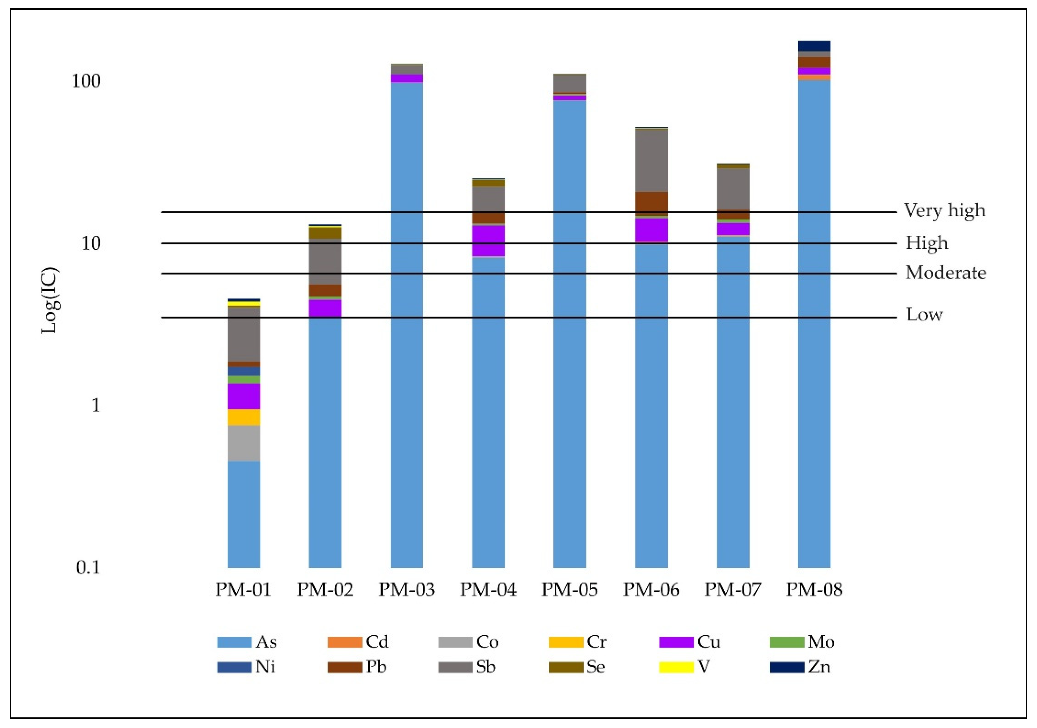 Resources 13 00105 g002