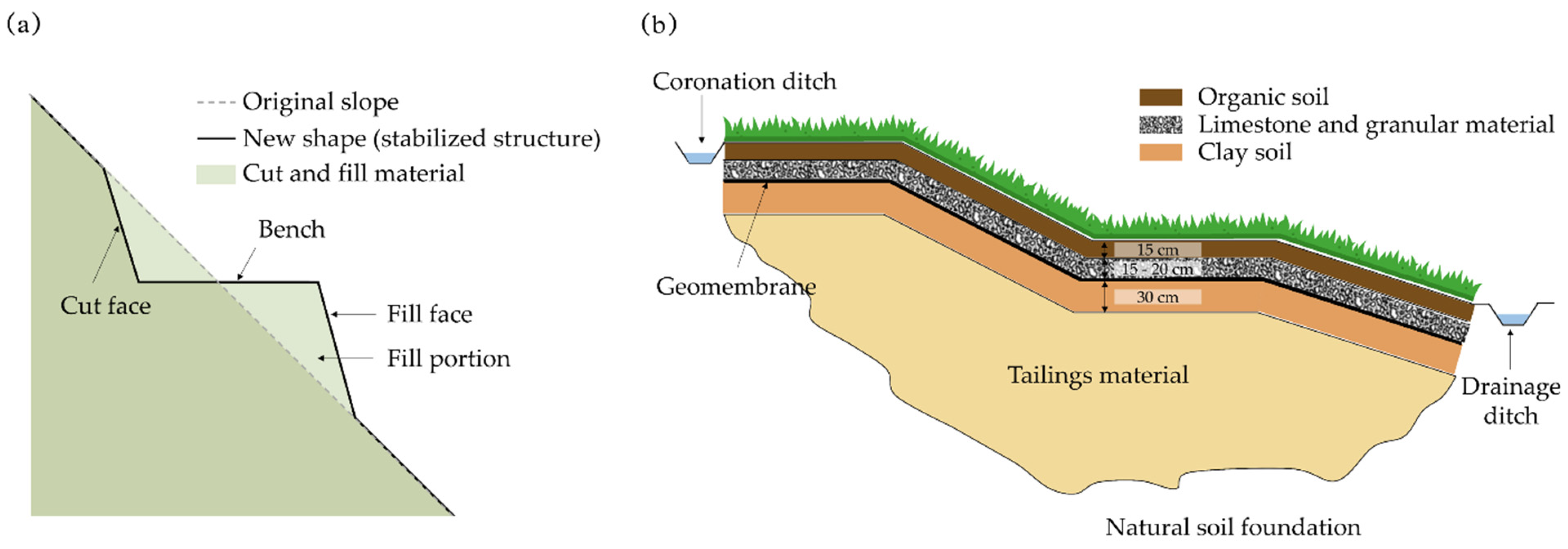 Resources 13 00105 g003