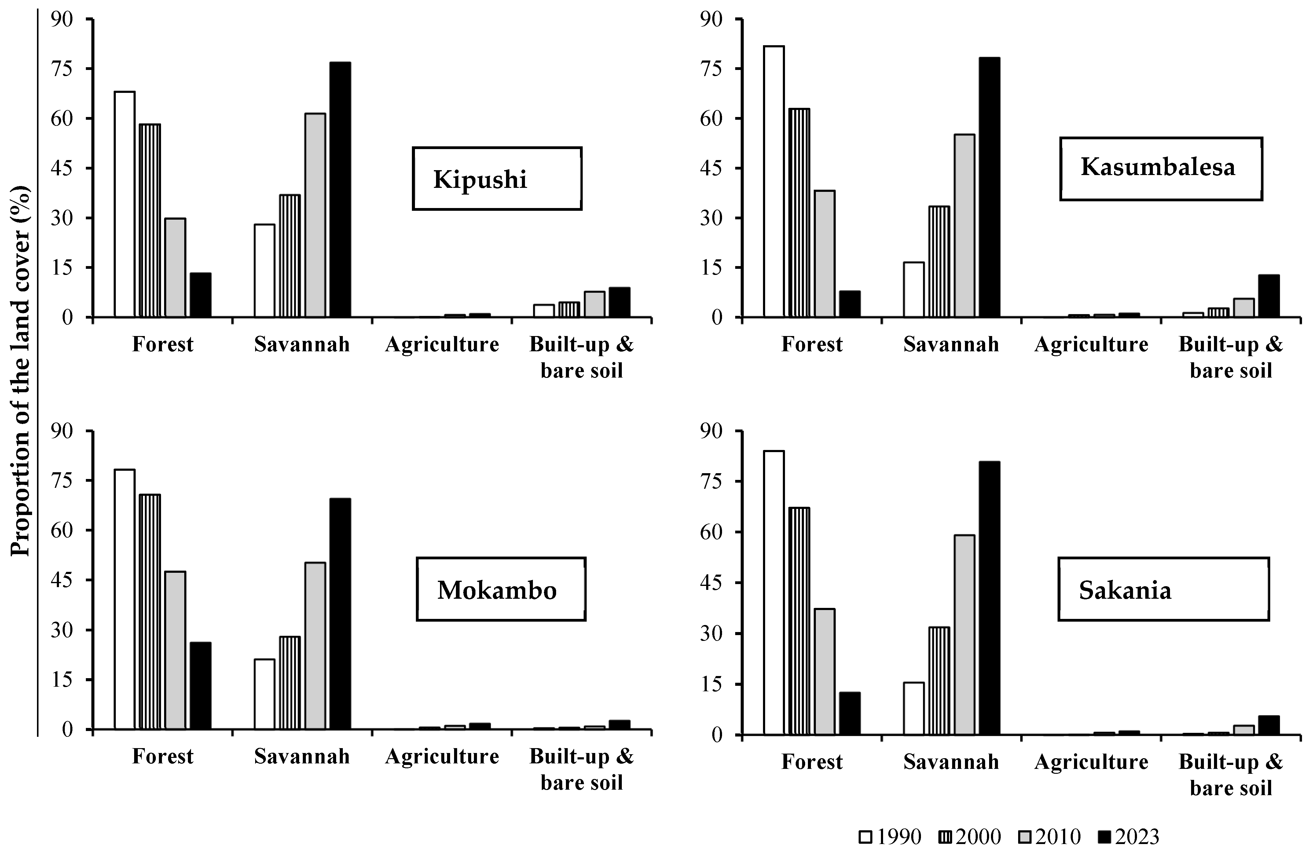 Resources 13 00107 g003