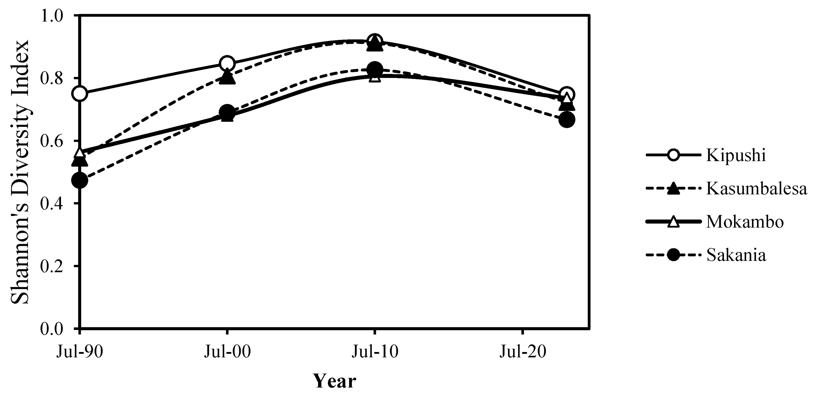 Resources 13 00107 g004